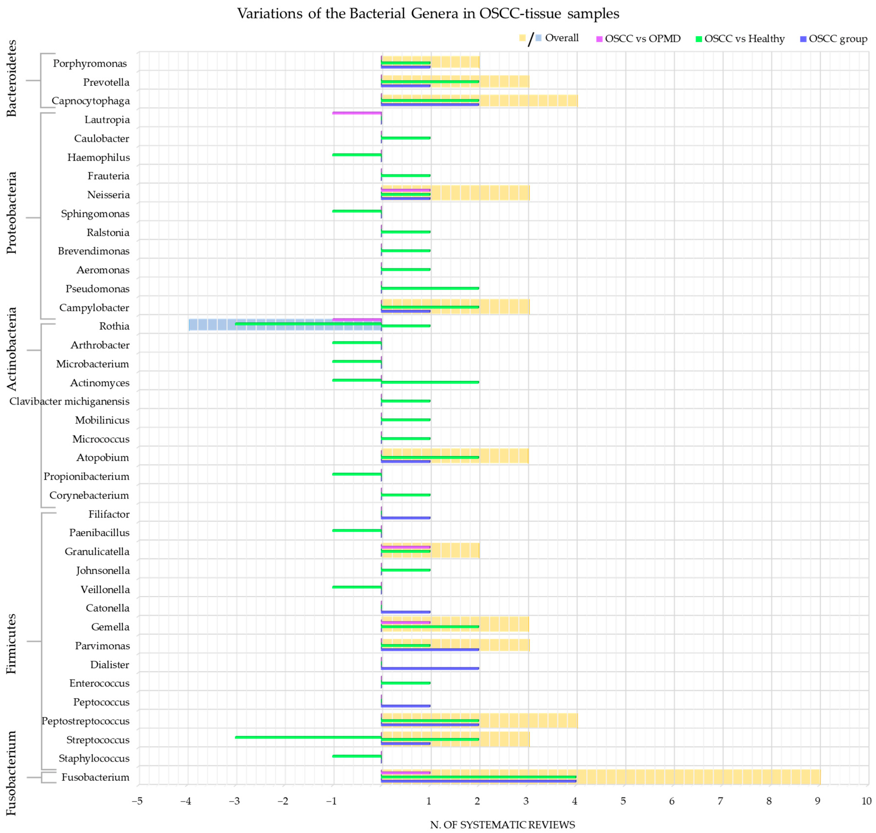 Cancers 15 05540 g003