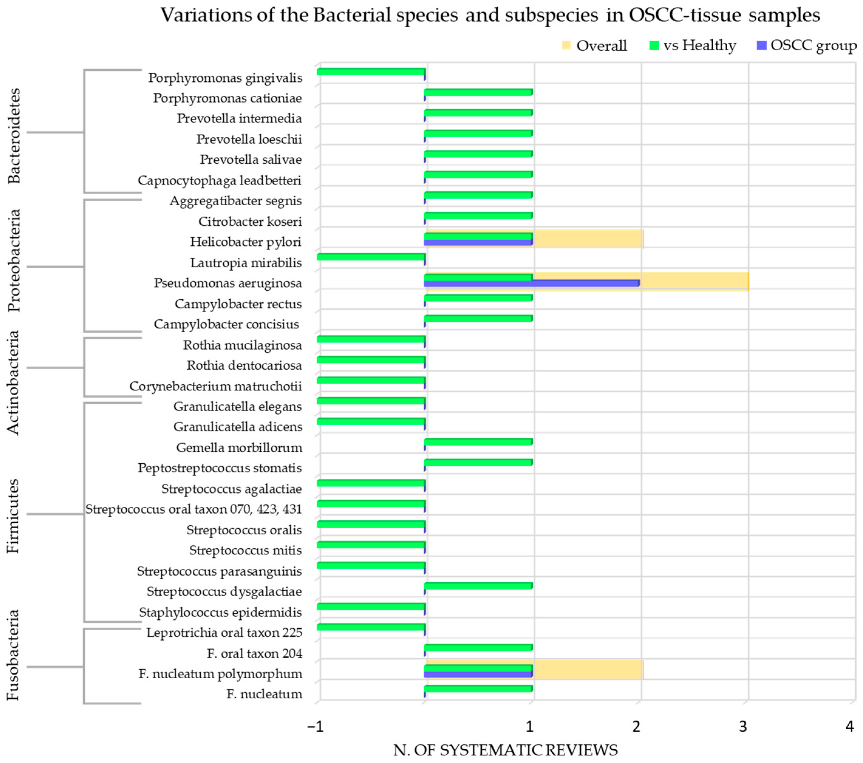 Cancers 15 05540 g004