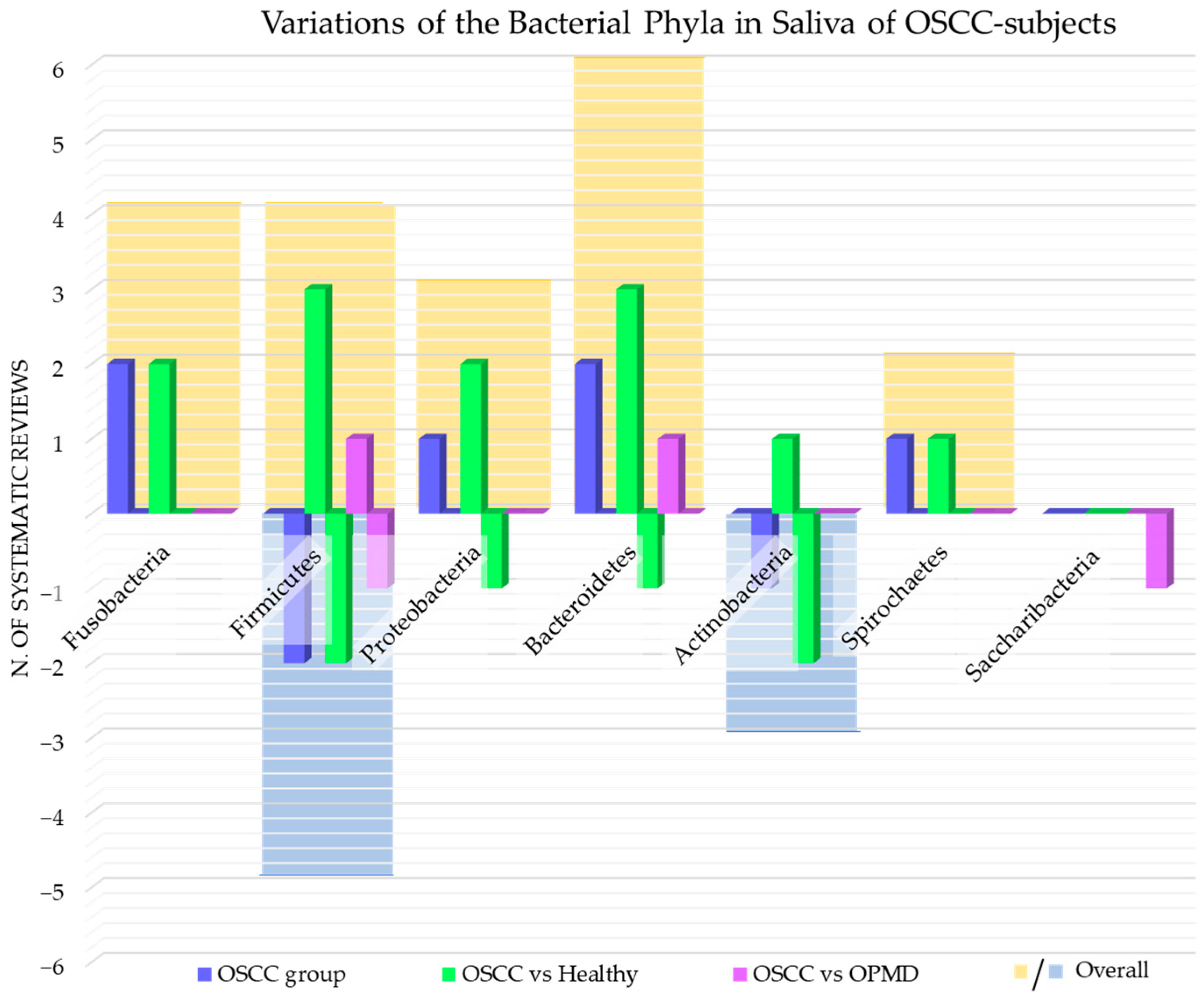 Cancers 15 05540 g005