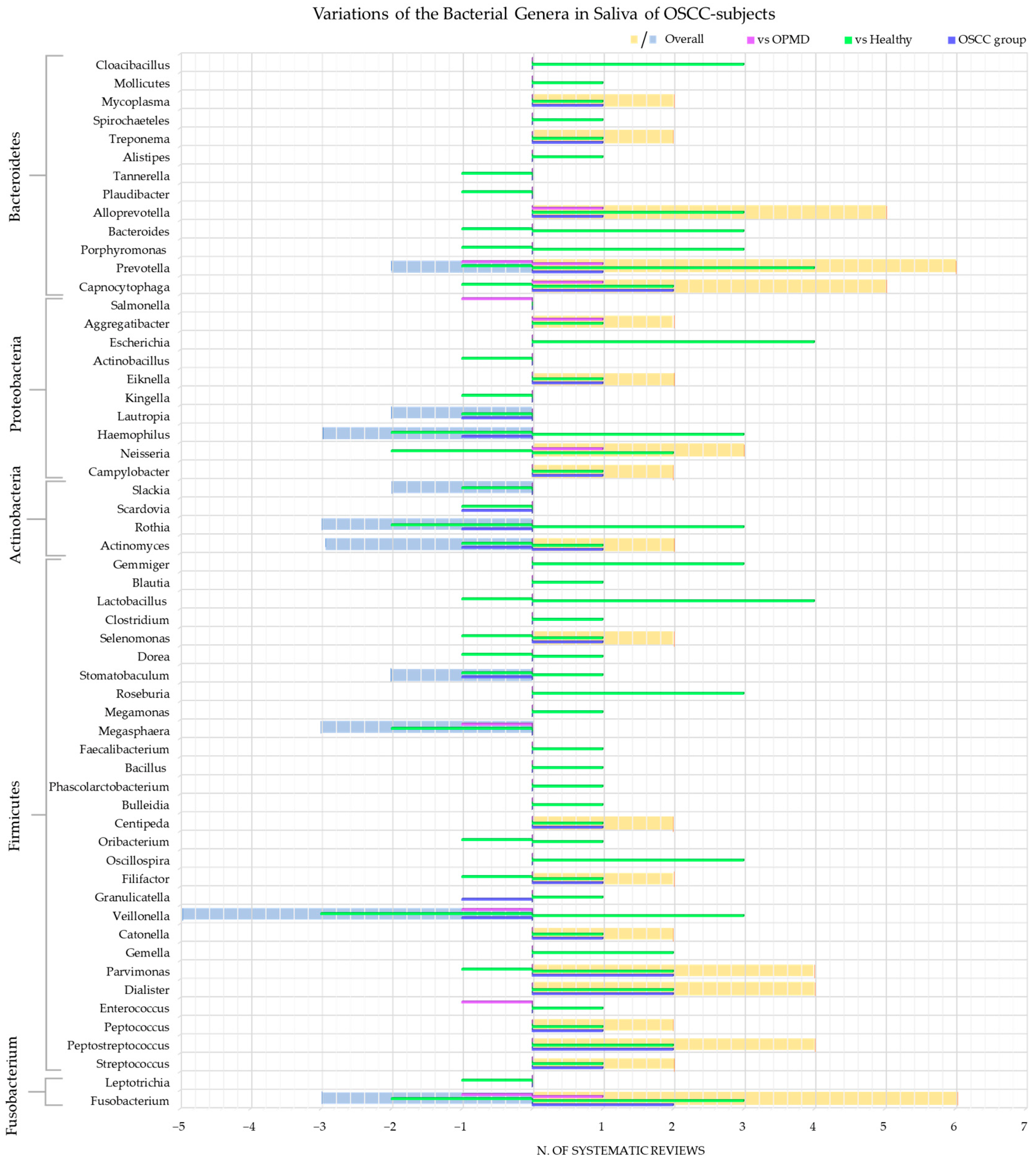 Cancers 15 05540 g006