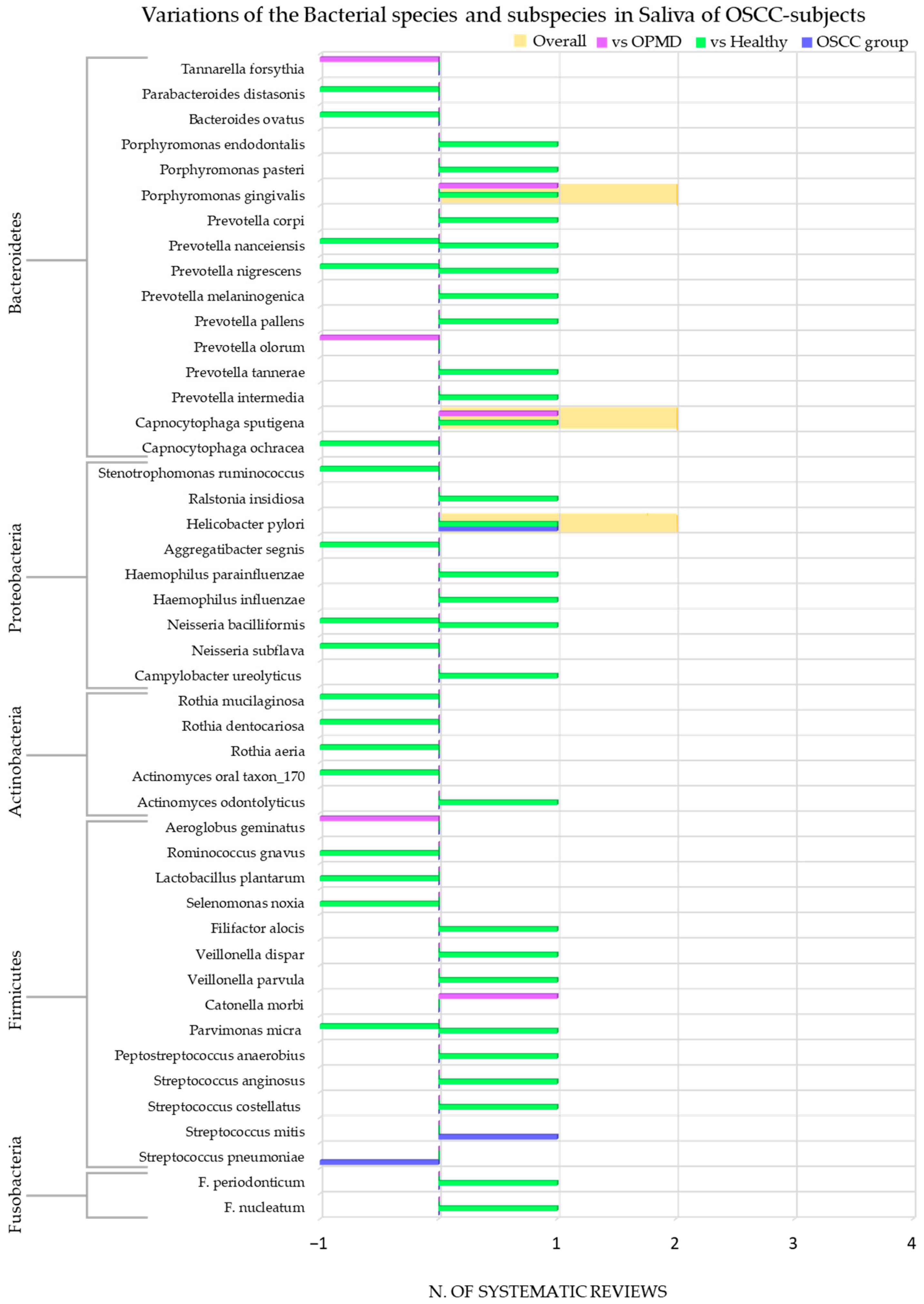 Cancers 15 05540 g007