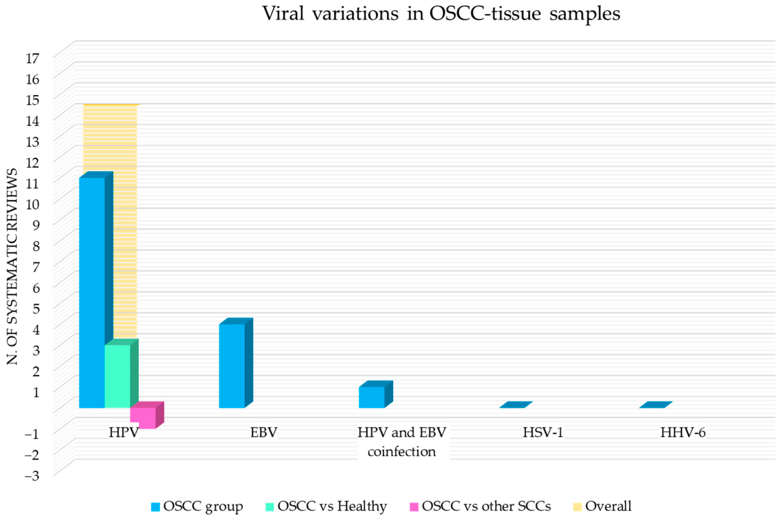 Cancers 15 05540 g009