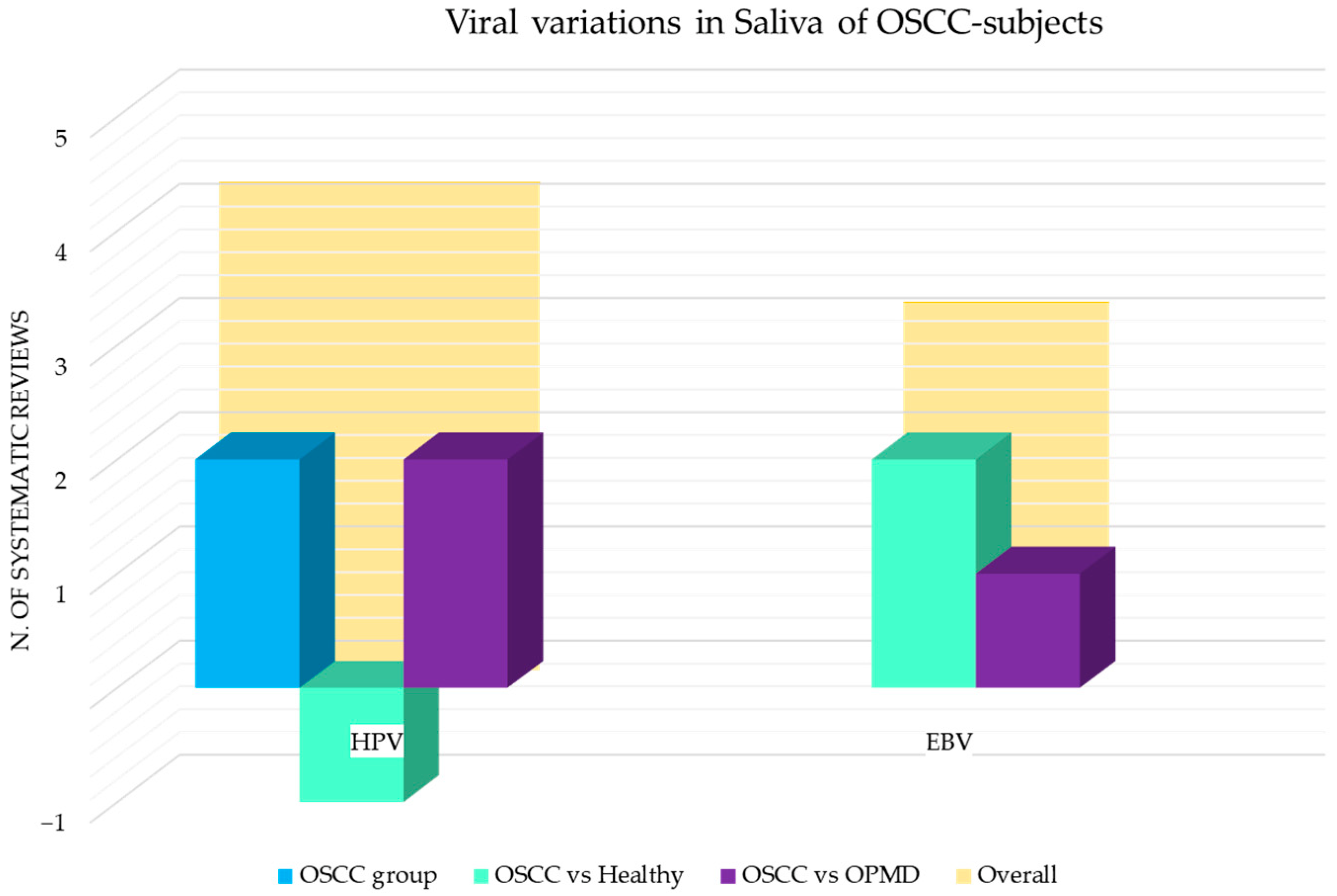 Cancers 15 05540 g010