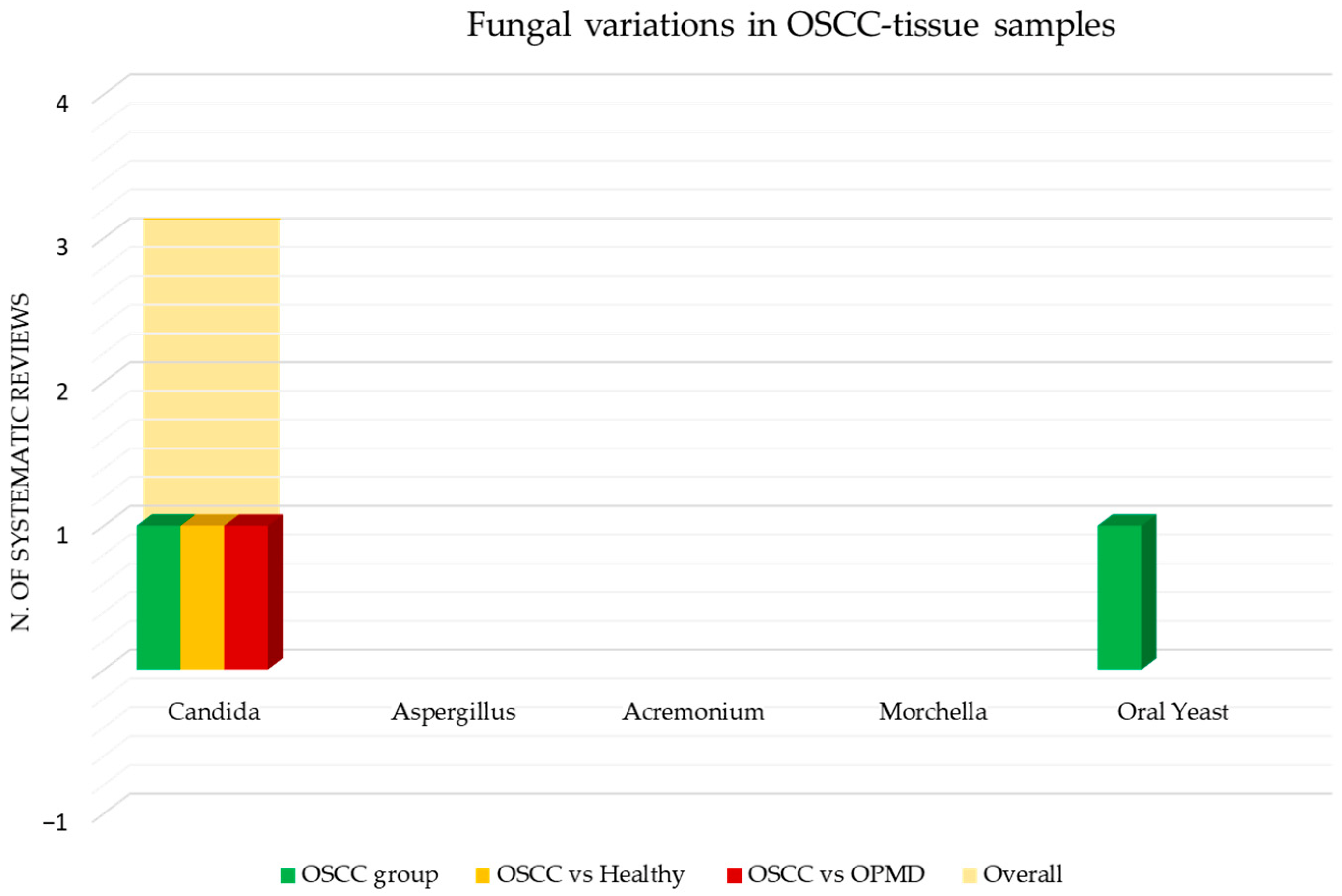Cancers 15 05540 g011
