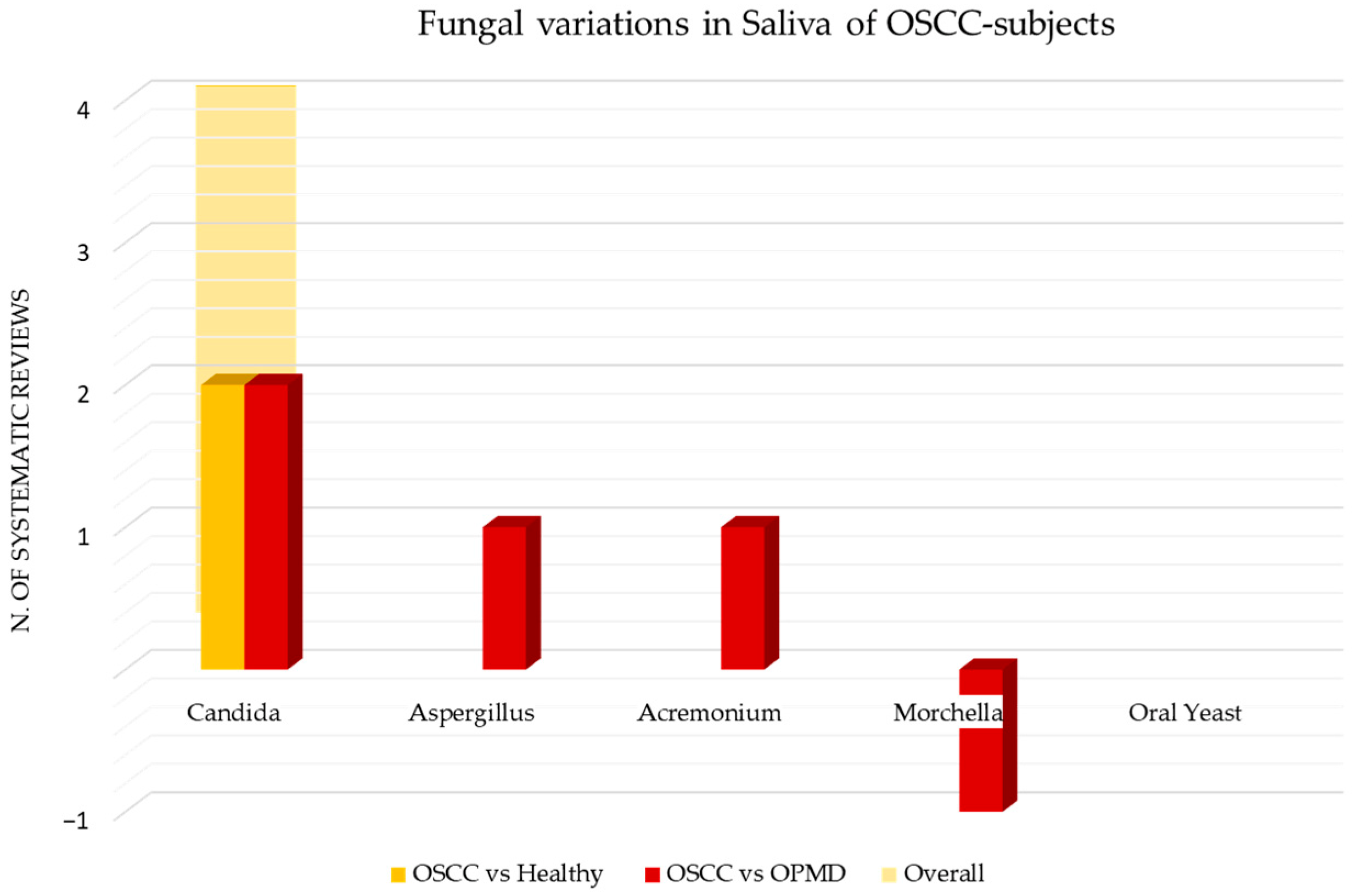 Cancers 15 05540 g012
