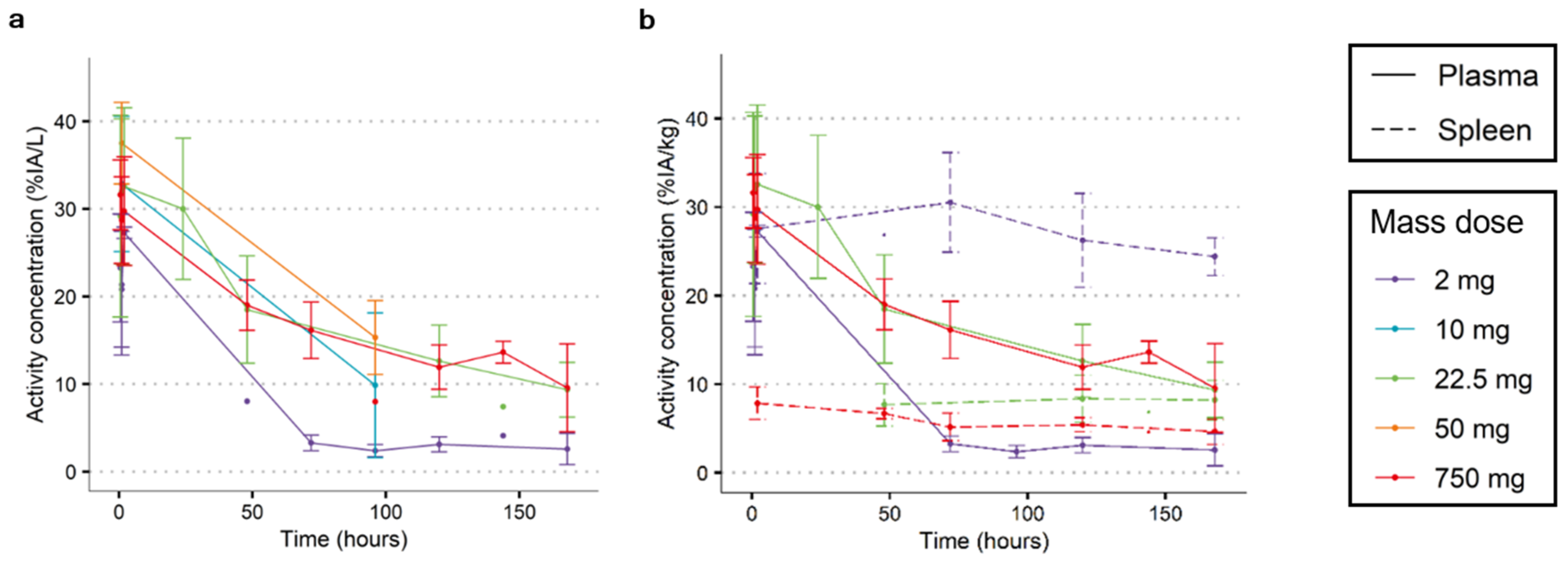 Cancers 15 05546 g001