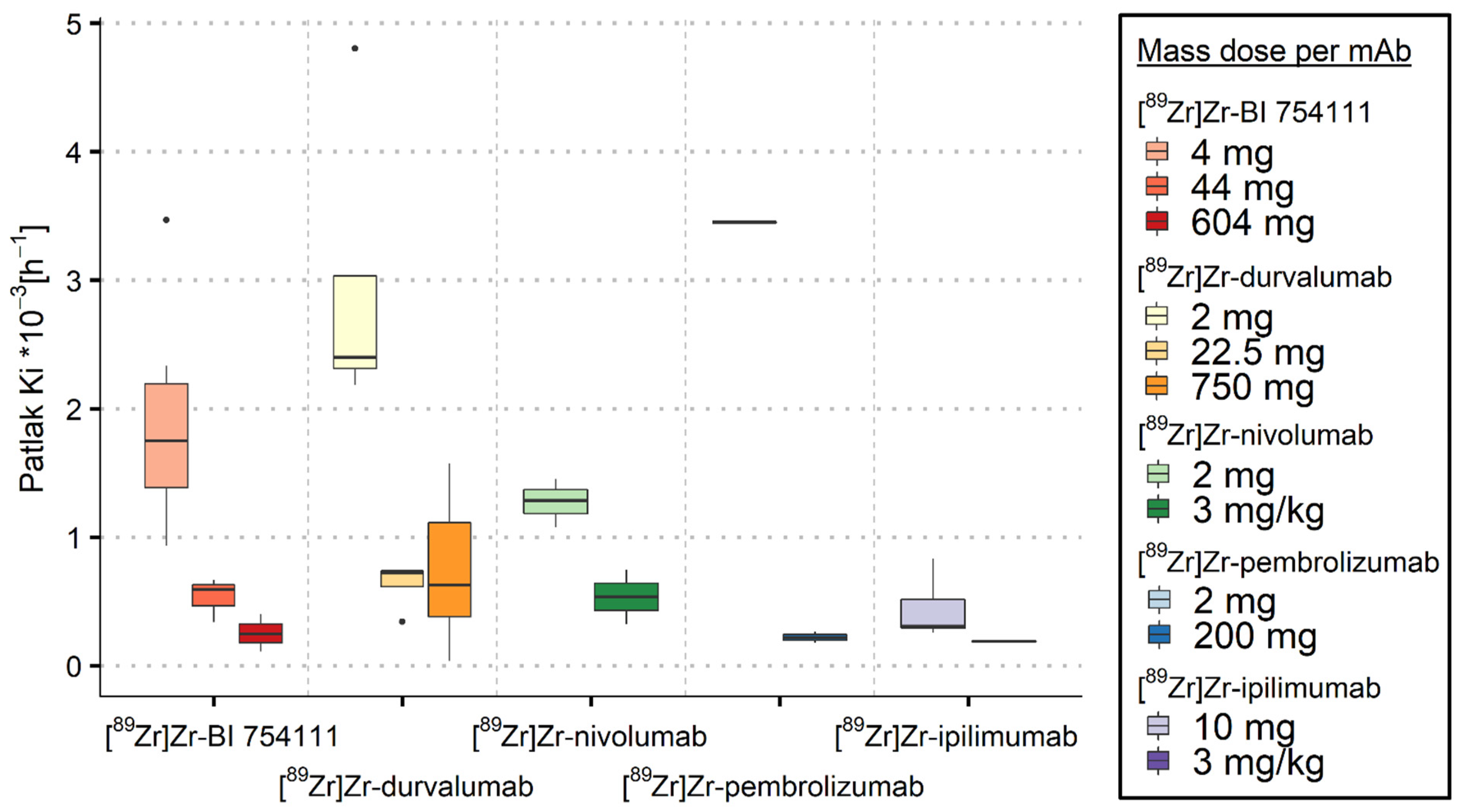 Cancers 15 05546 g003