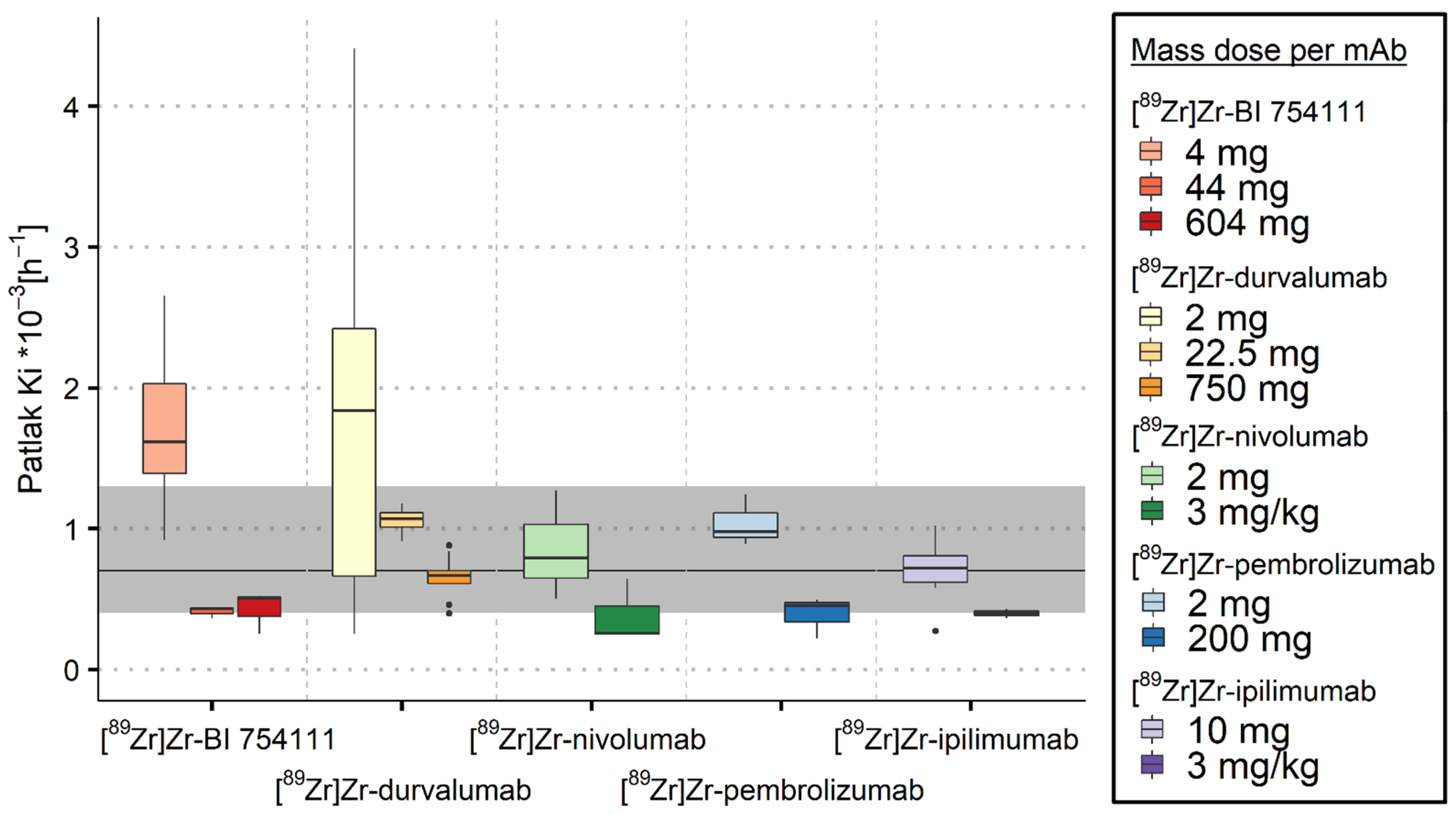 Cancers 15 05546 g004