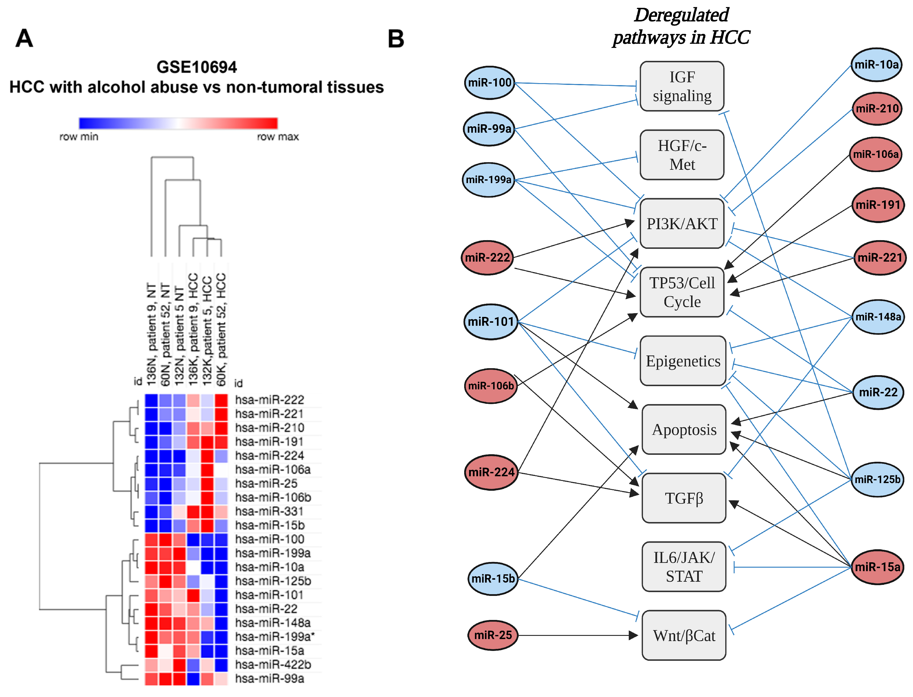 Cancers 15 05557 g006