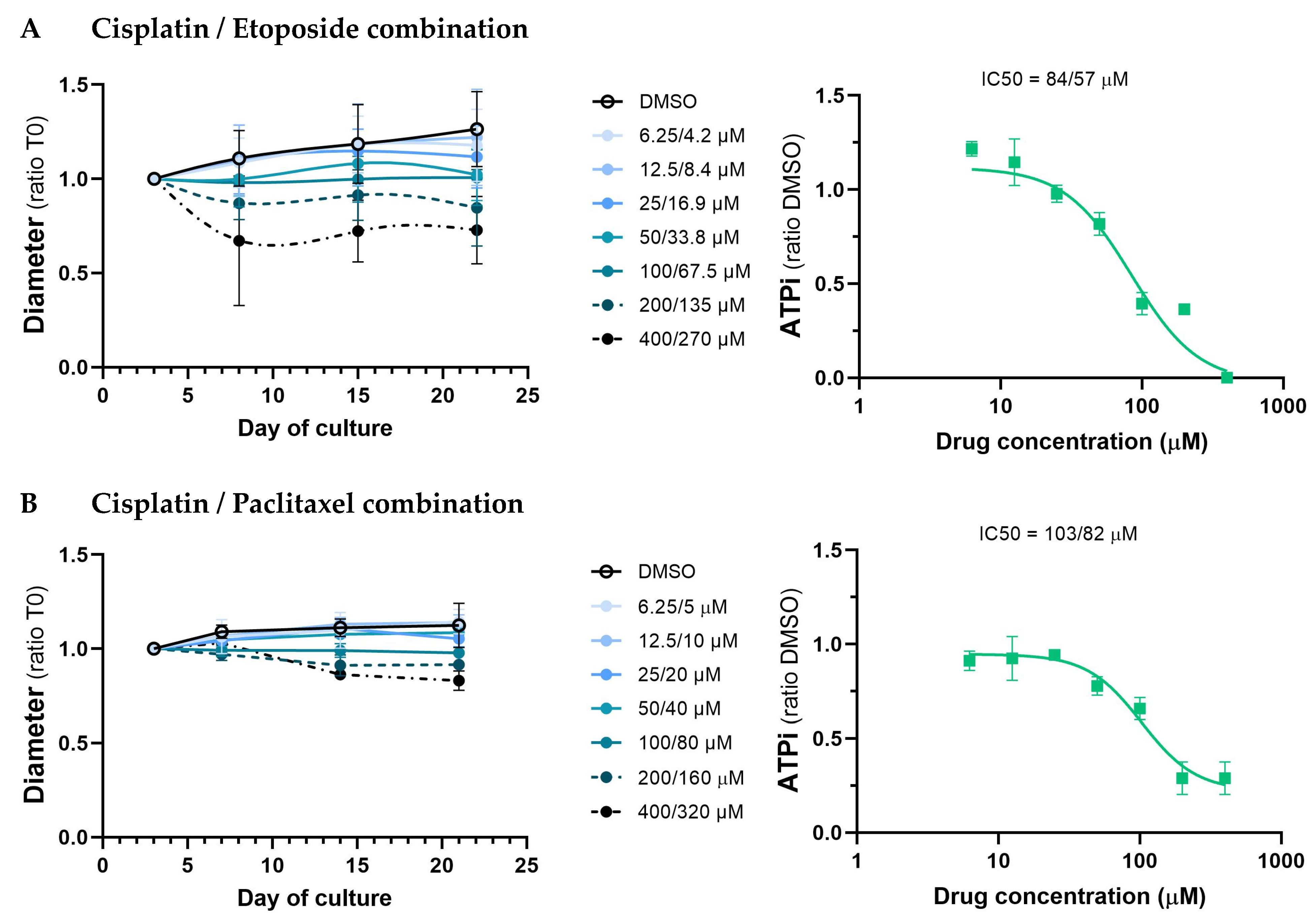 Cancers 15 05576 g007