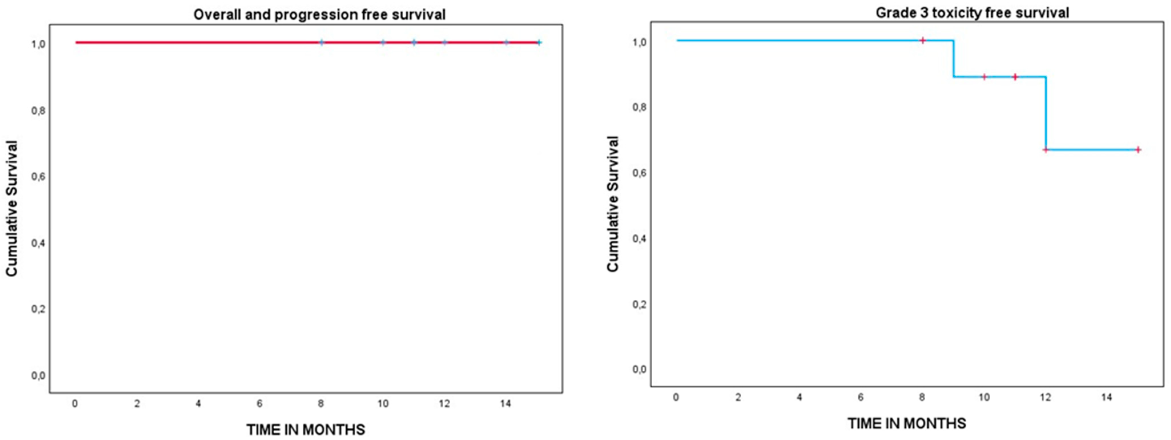 Cancers 15 05579 g002