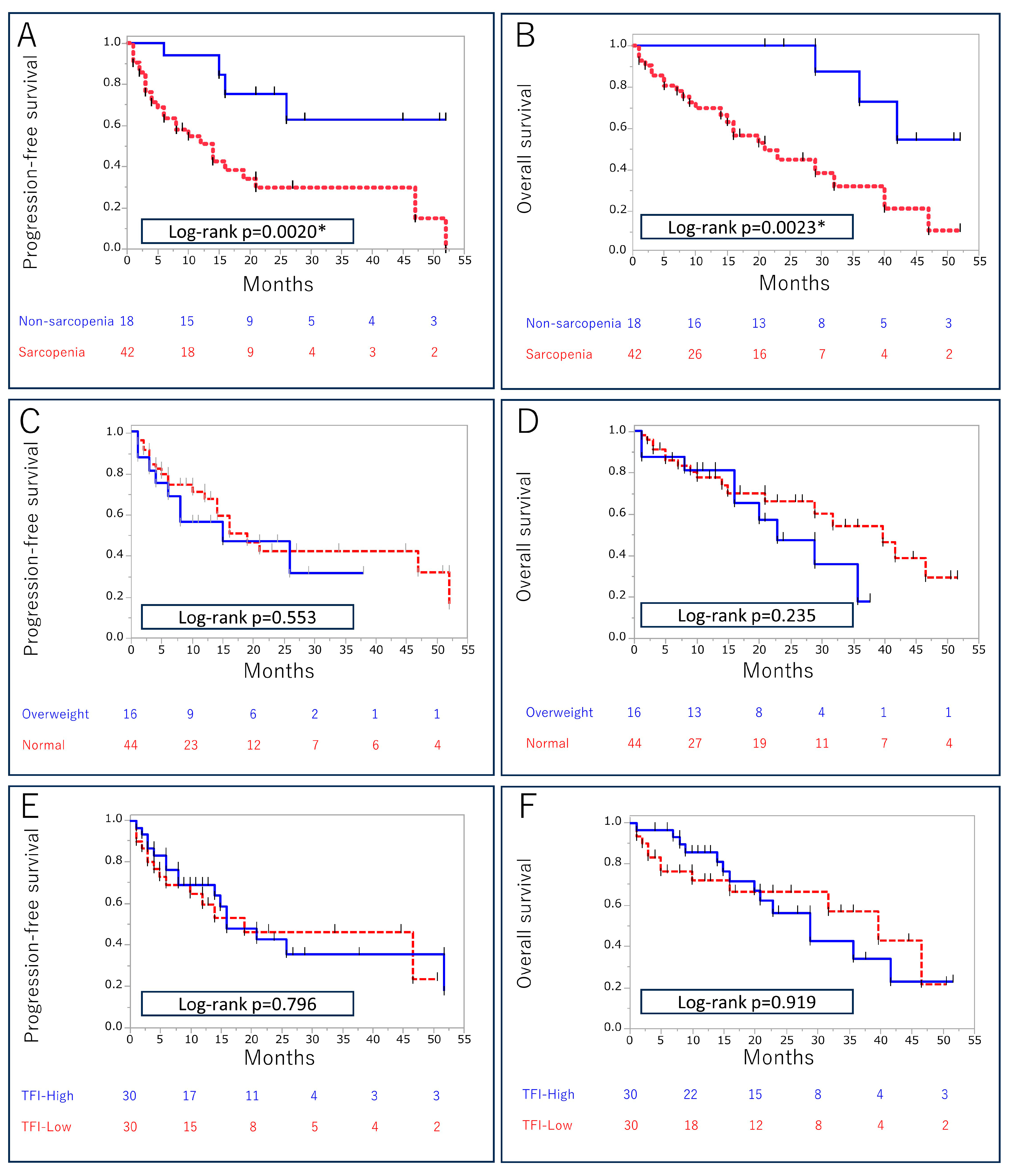 Cancers 15 05591 g002