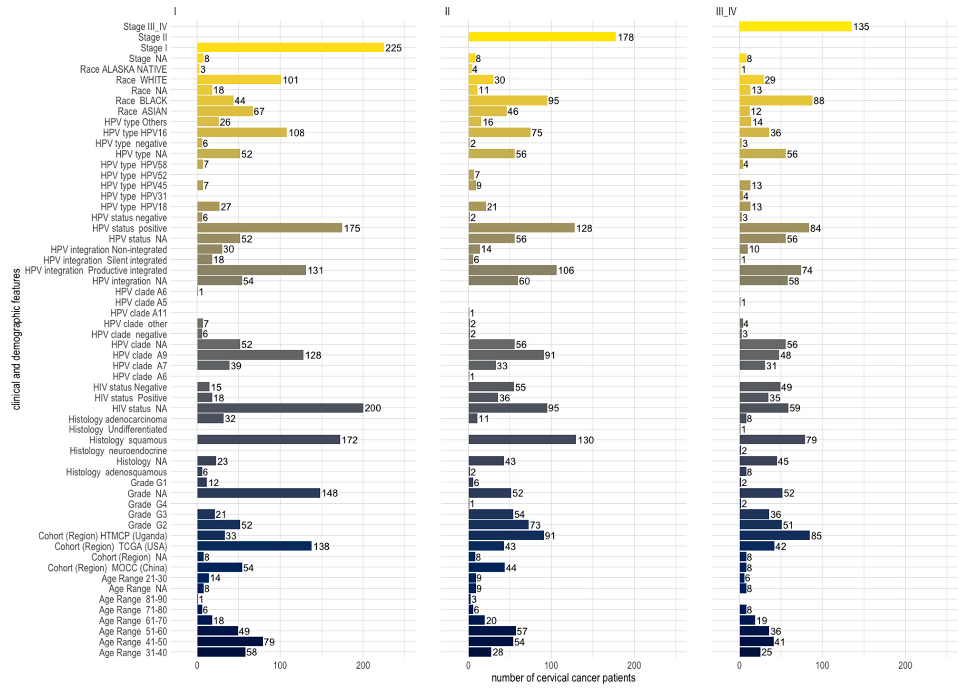 Cancers 15 05595 g002