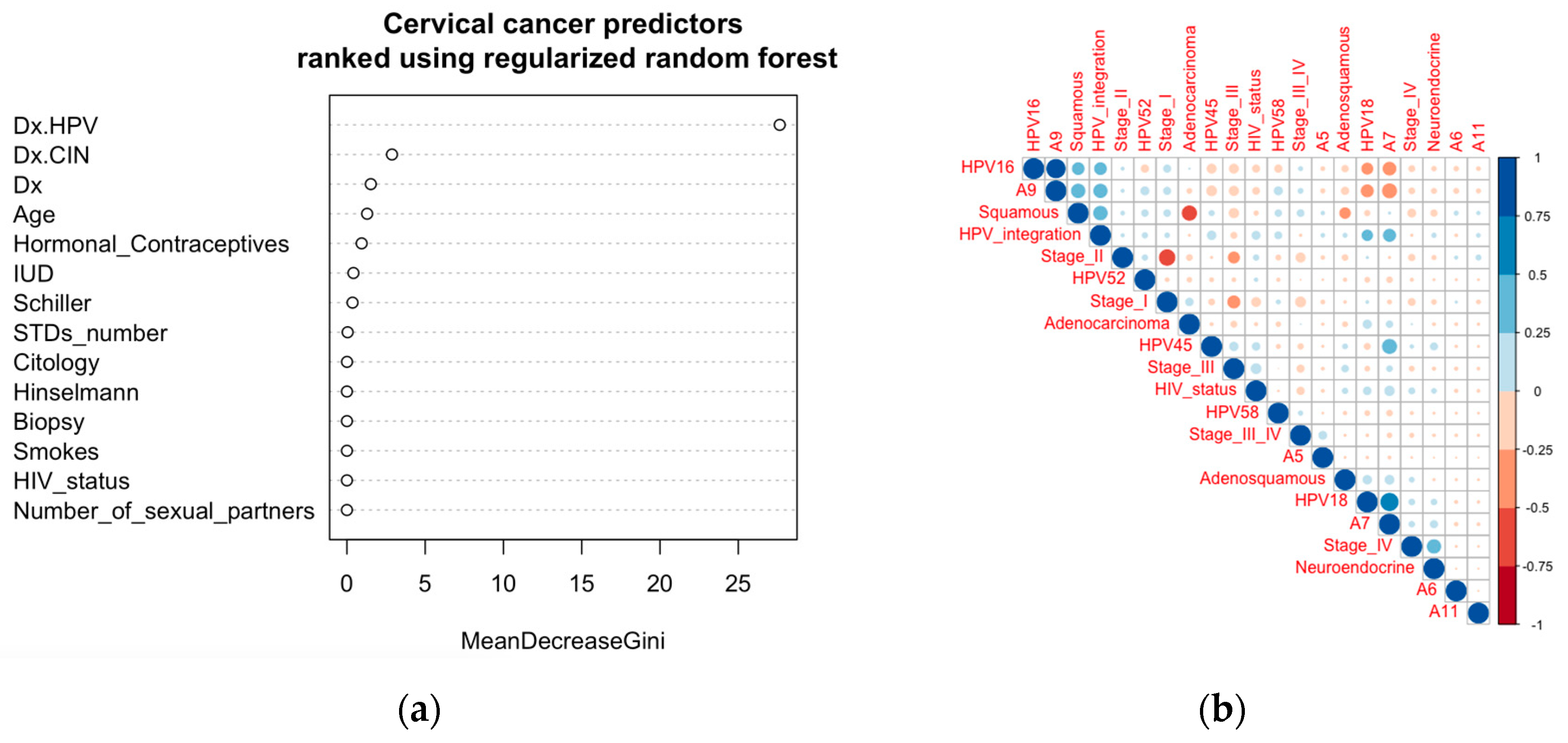 Cancers 15 05595 g003