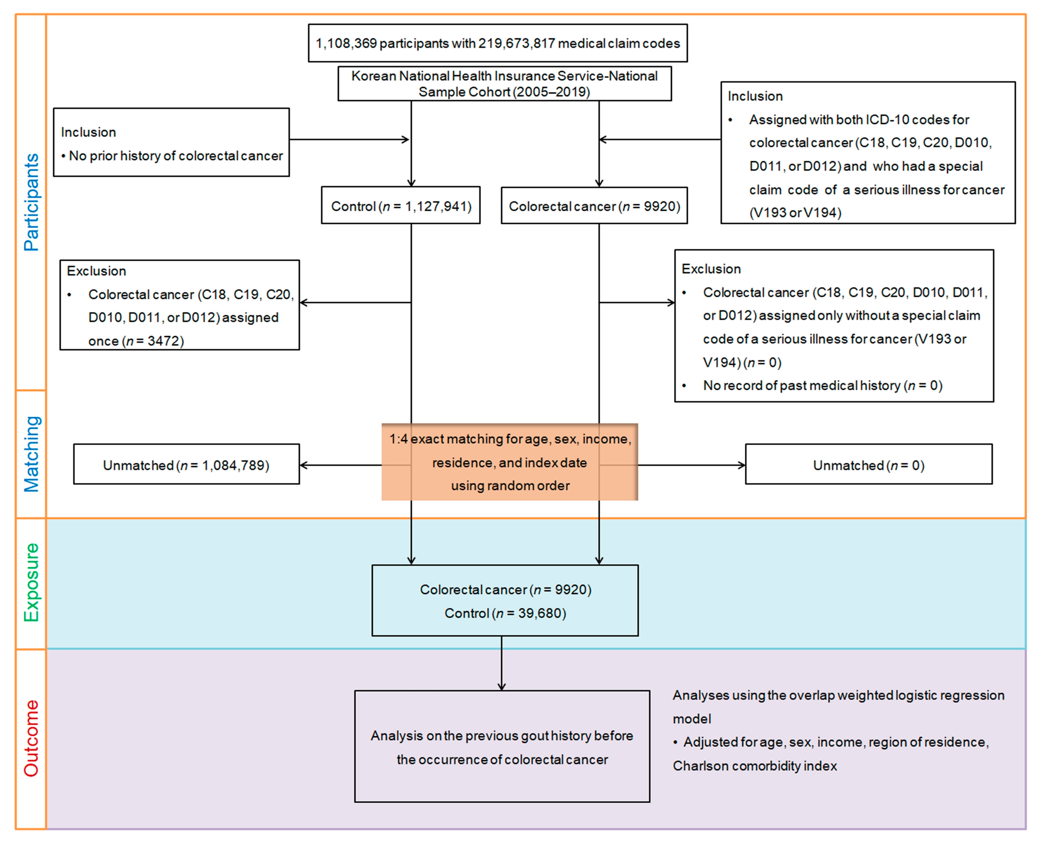 Cancers 15 05602 g001