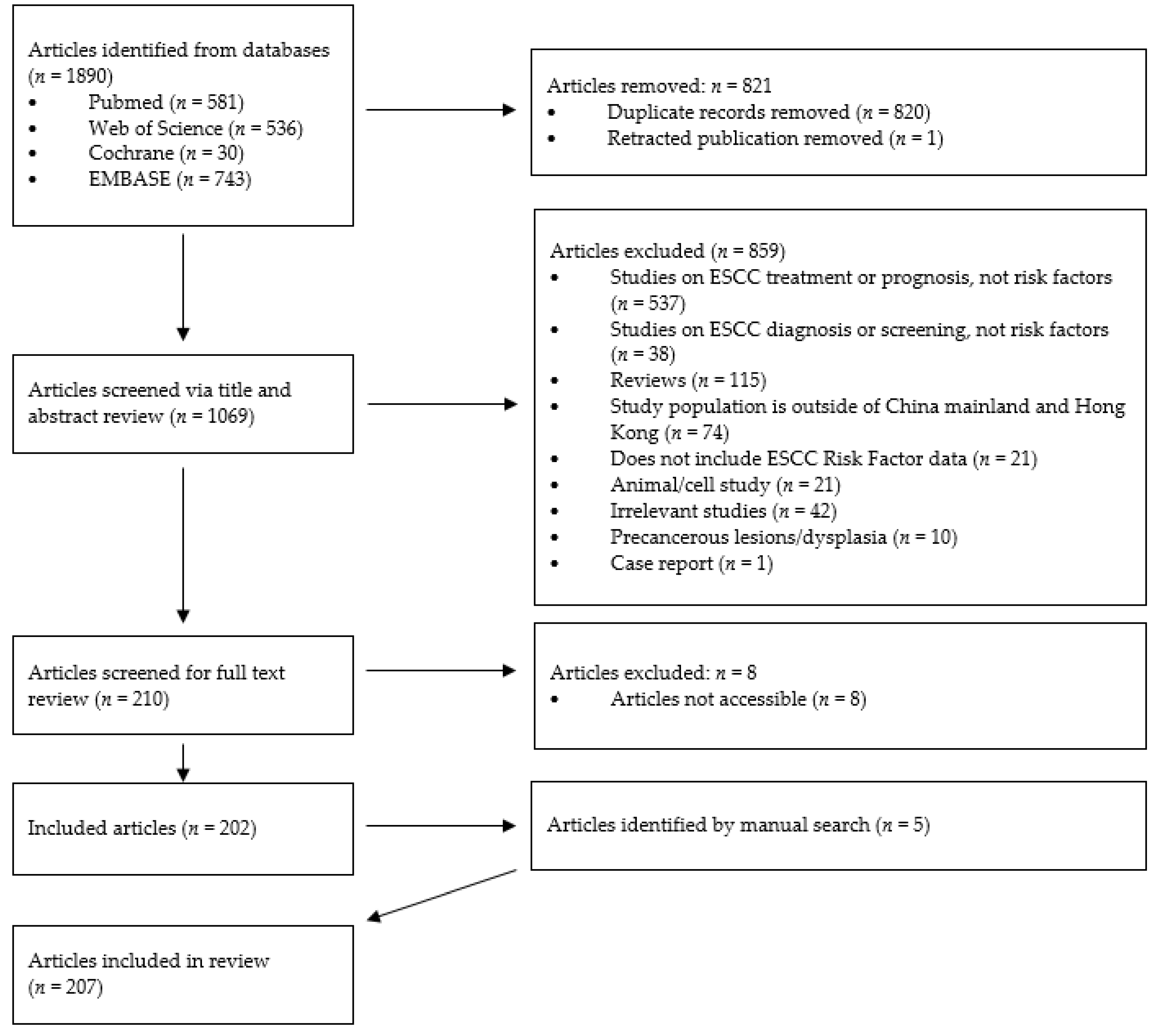 Cancers 15 05604 g001