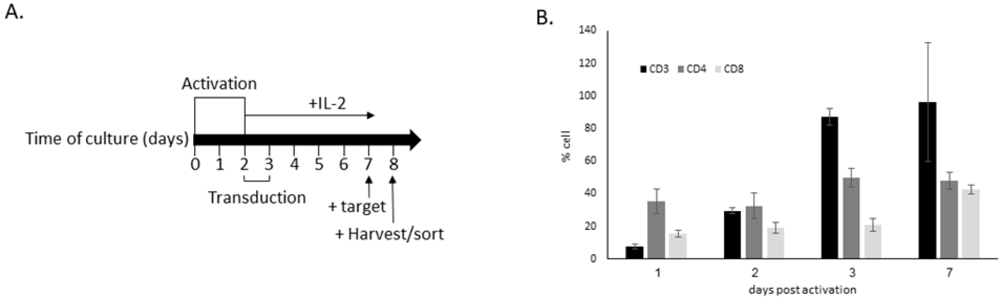 Cancers 15 05611 g002