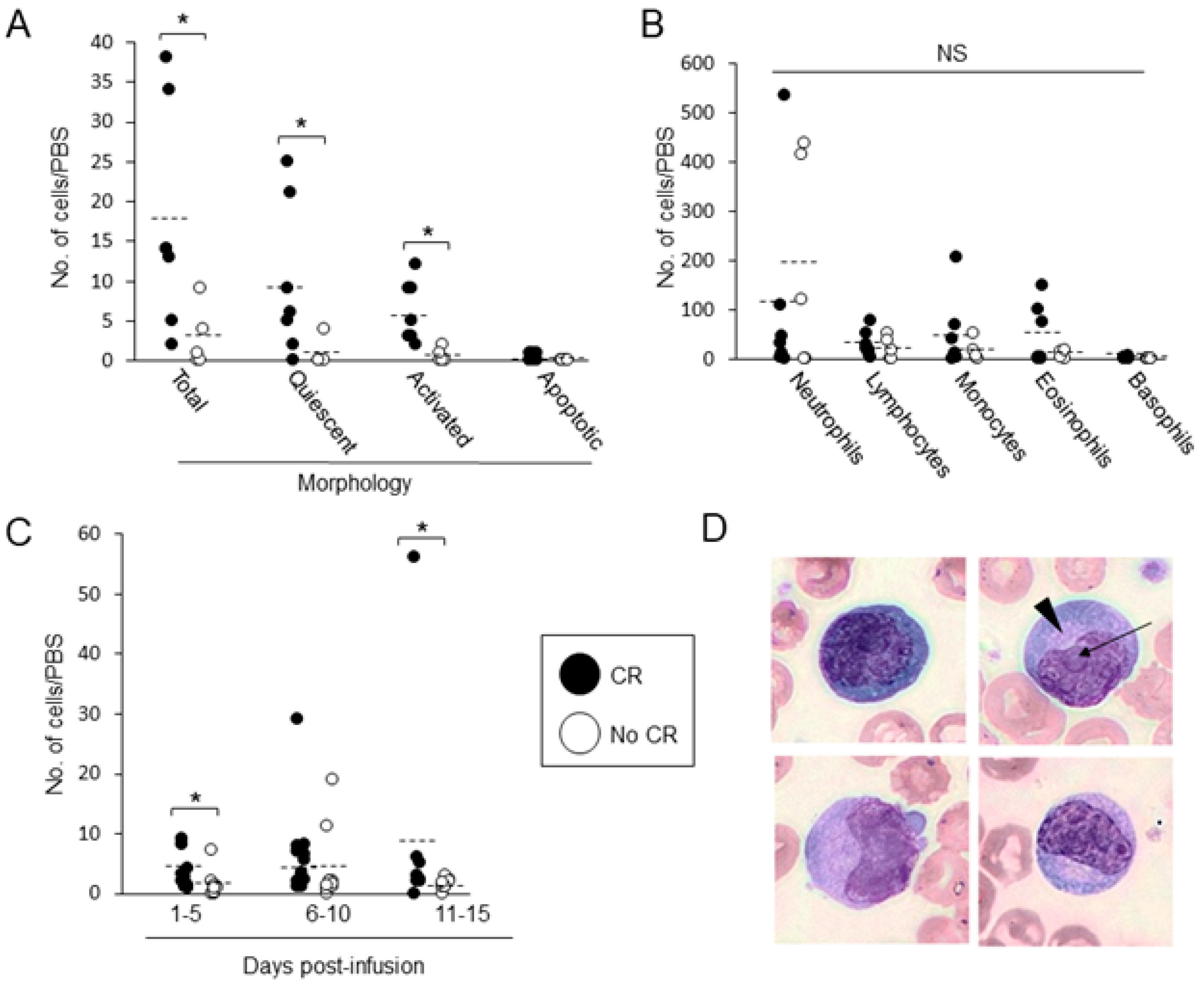 Cancers 15 05611 g005