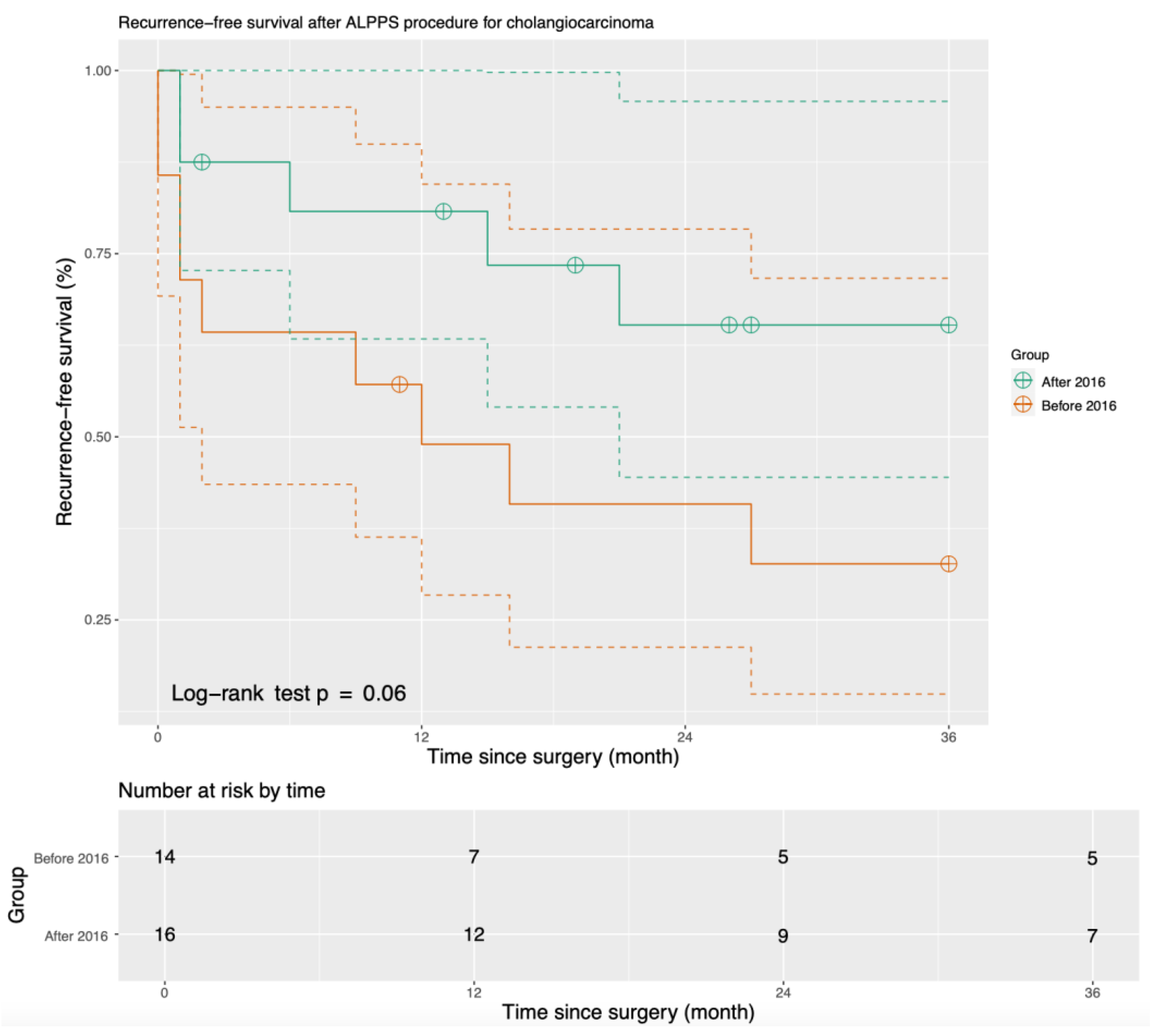 Cancers 15 05613 g001
