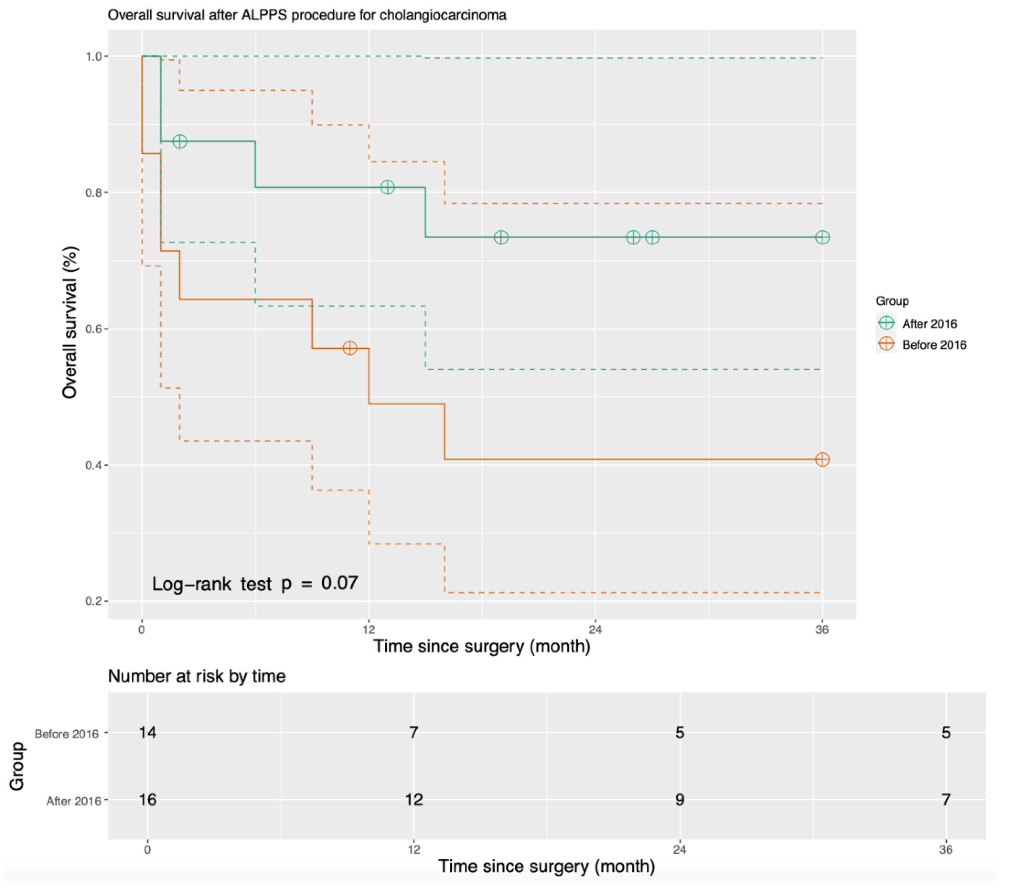 Cancers 15 05613 g002