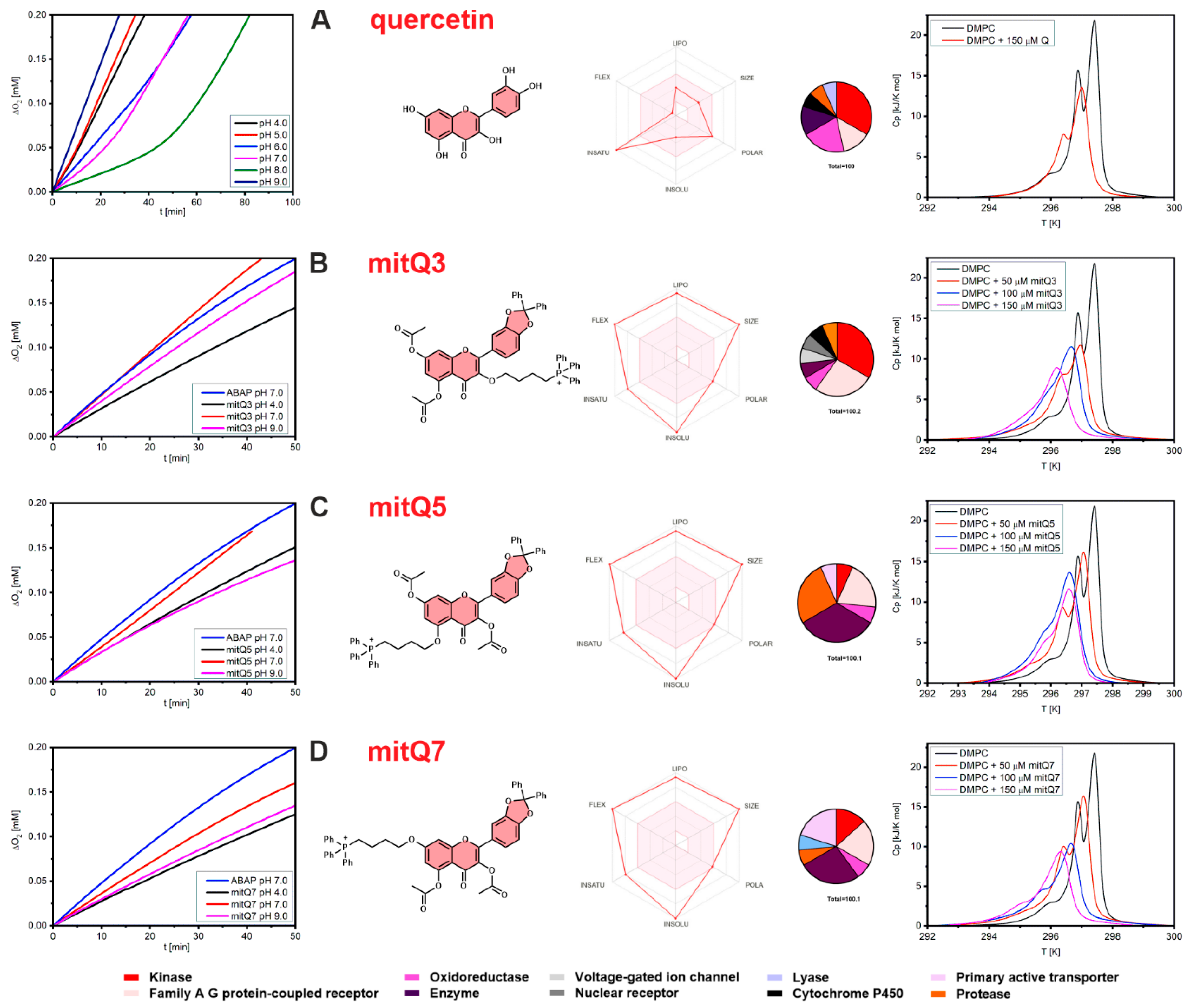 Cancers 15 05614 g001