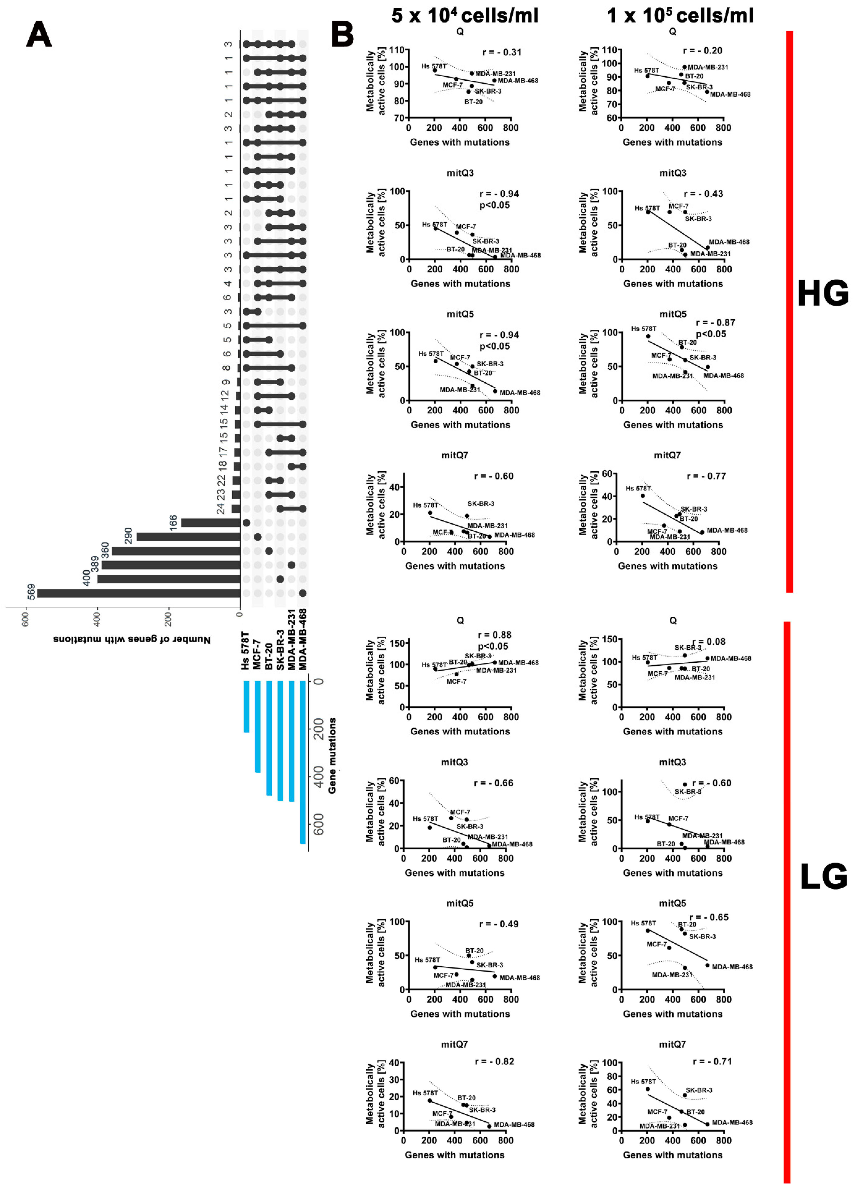 Cancers 15 05614 g002