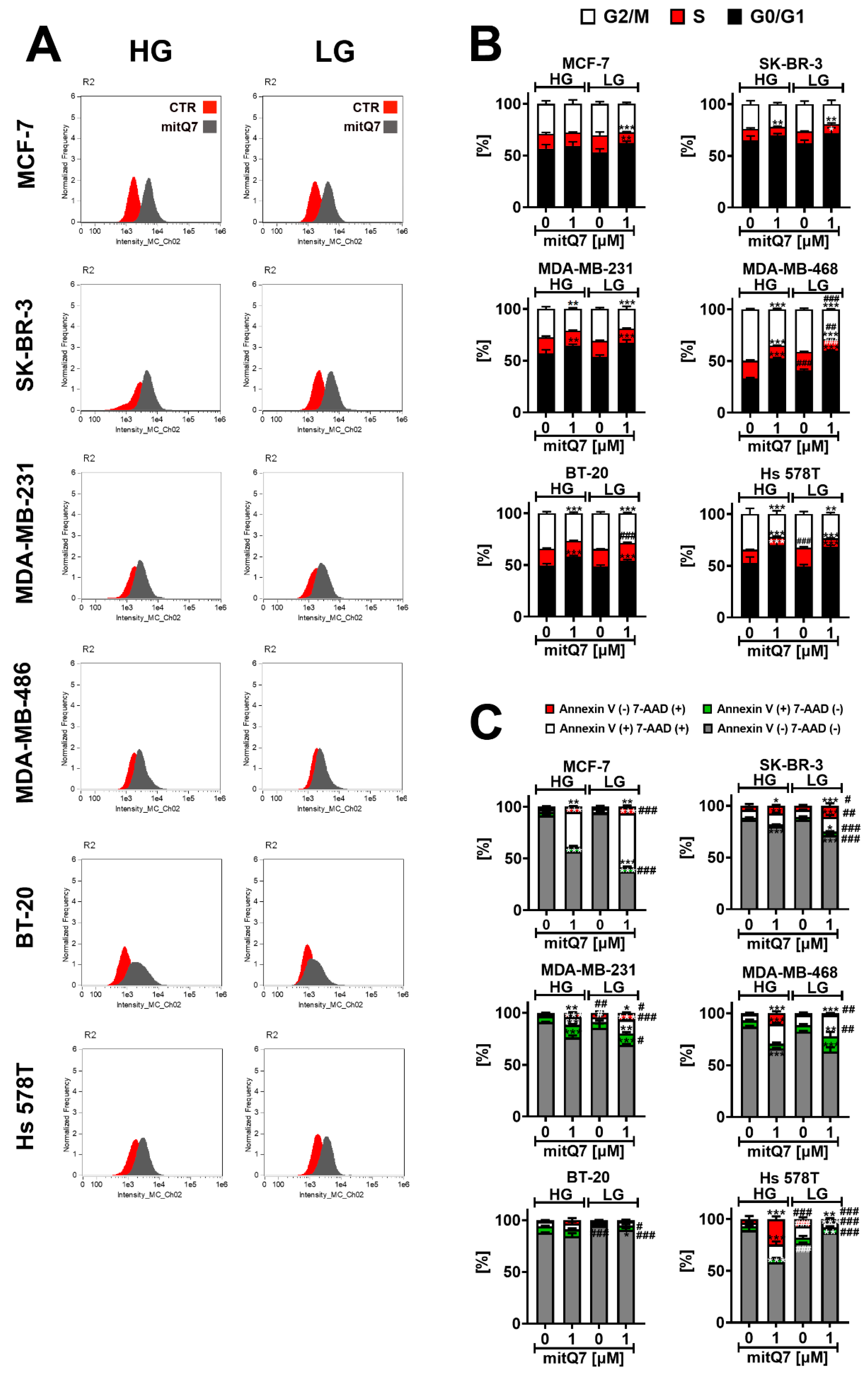 Cancers 15 05614 g003