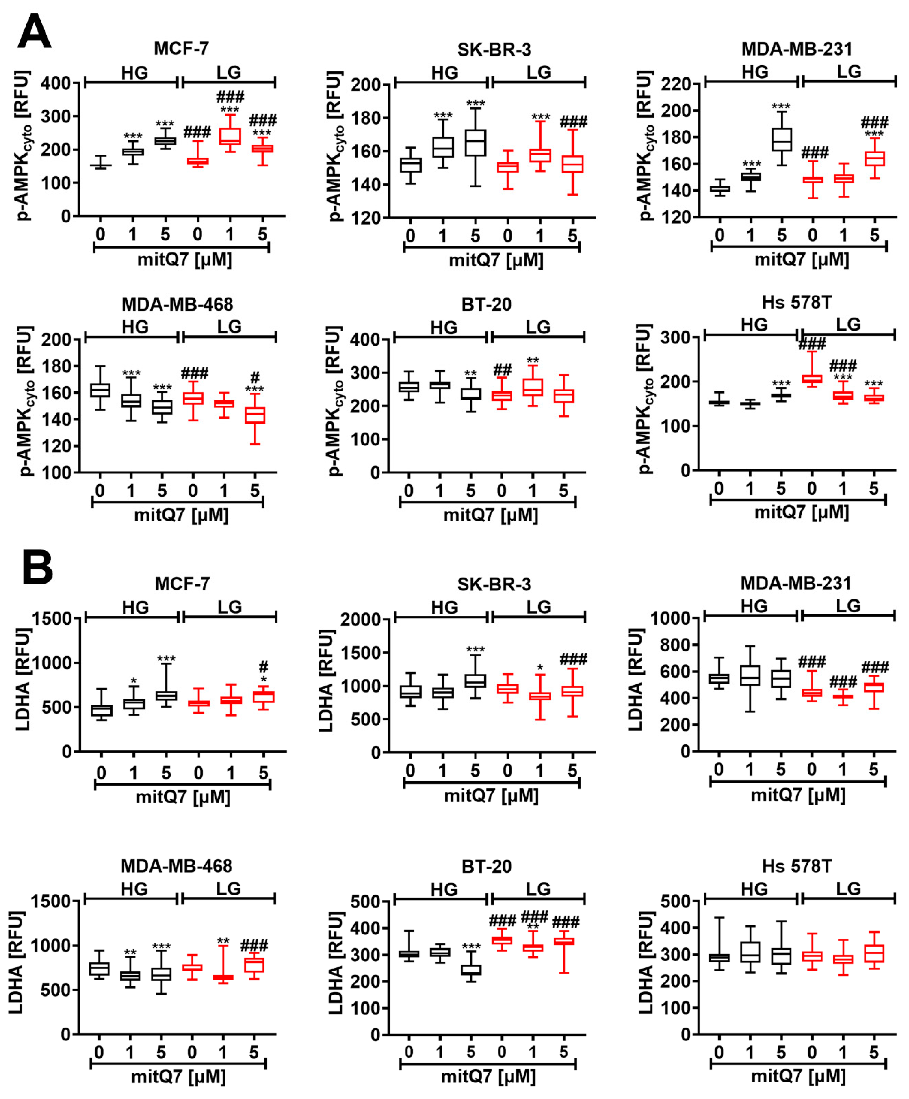 Cancers 15 05614 g005