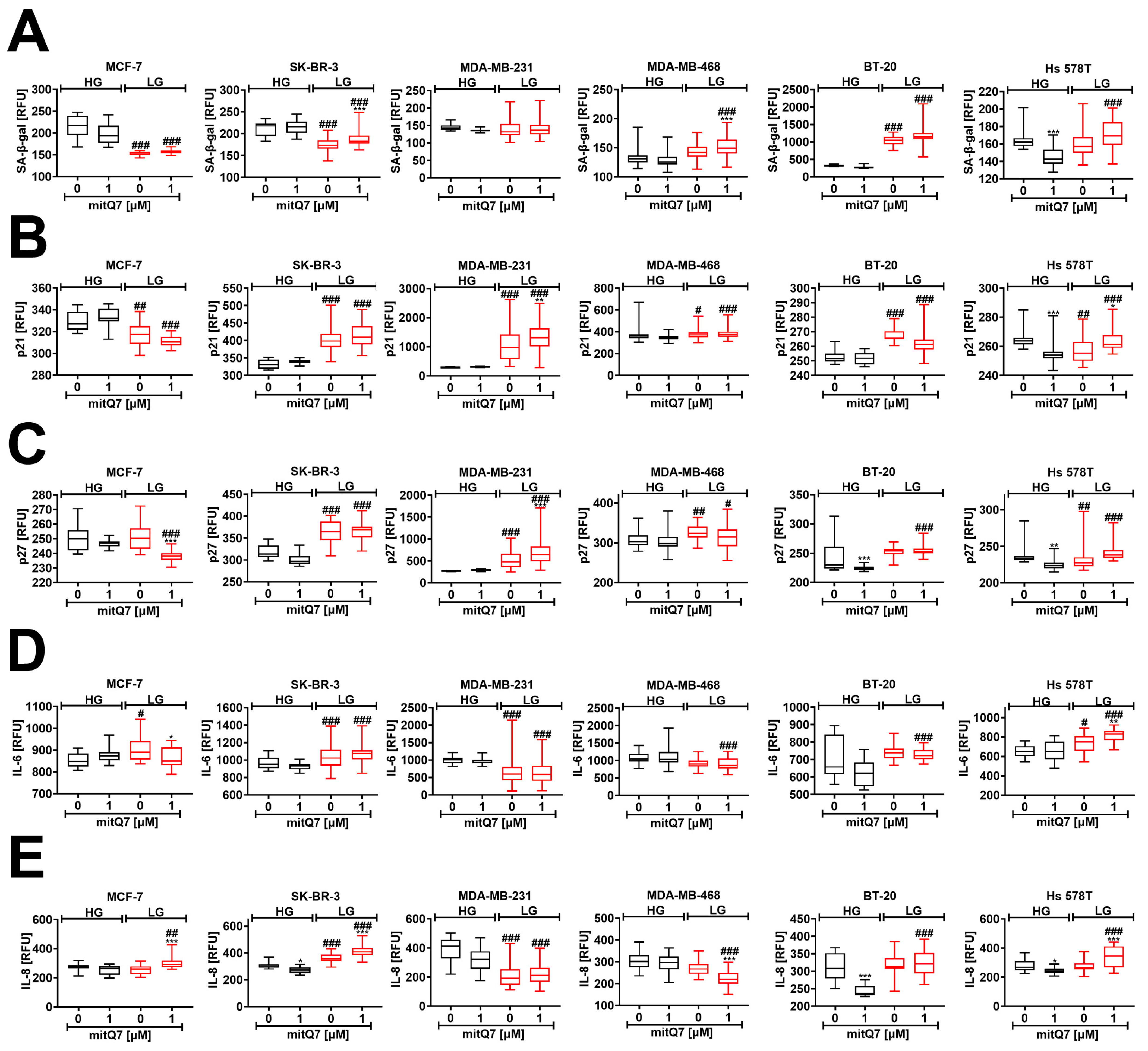 Cancers 15 05614 g007