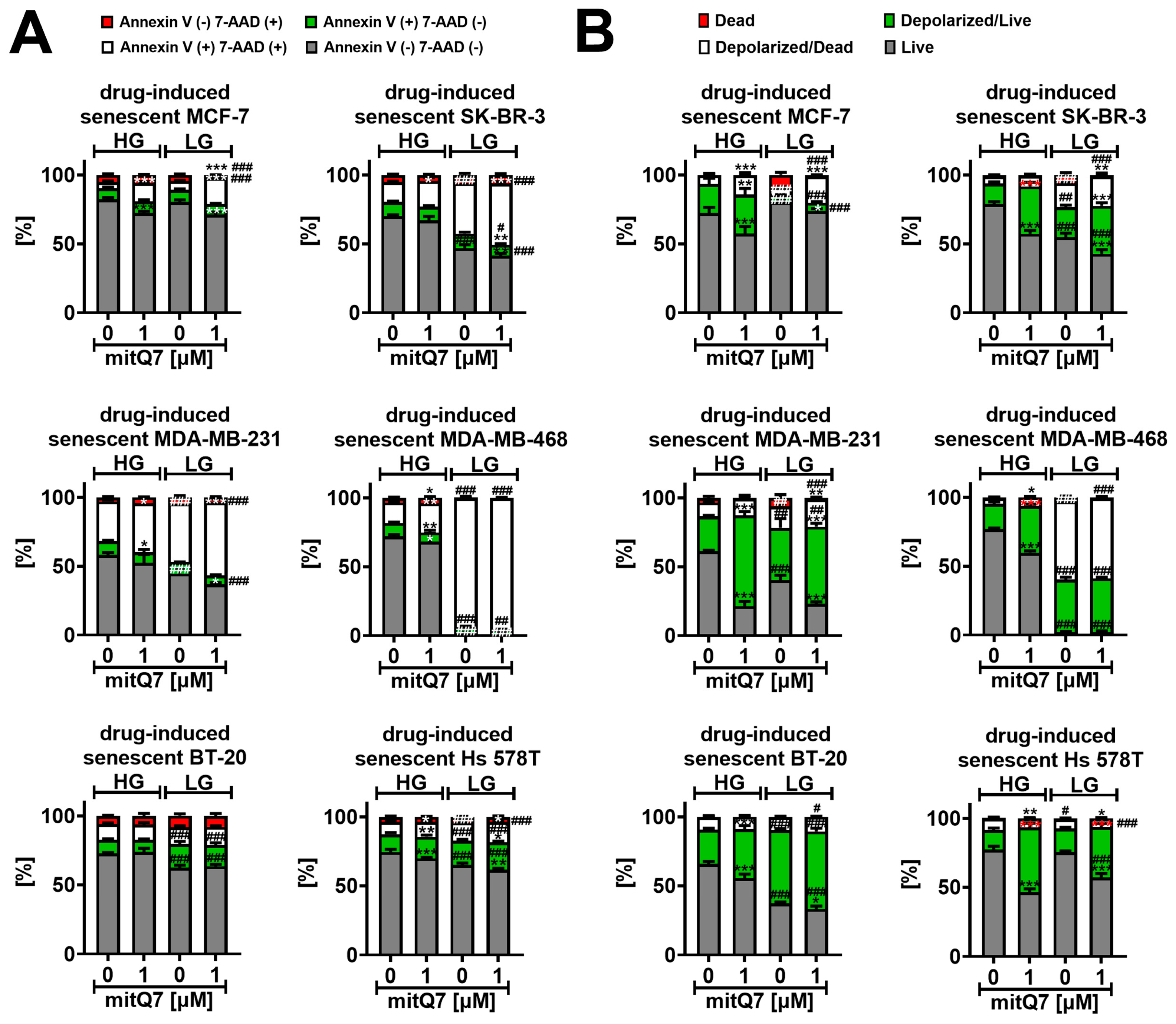 Cancers 15 05614 g008