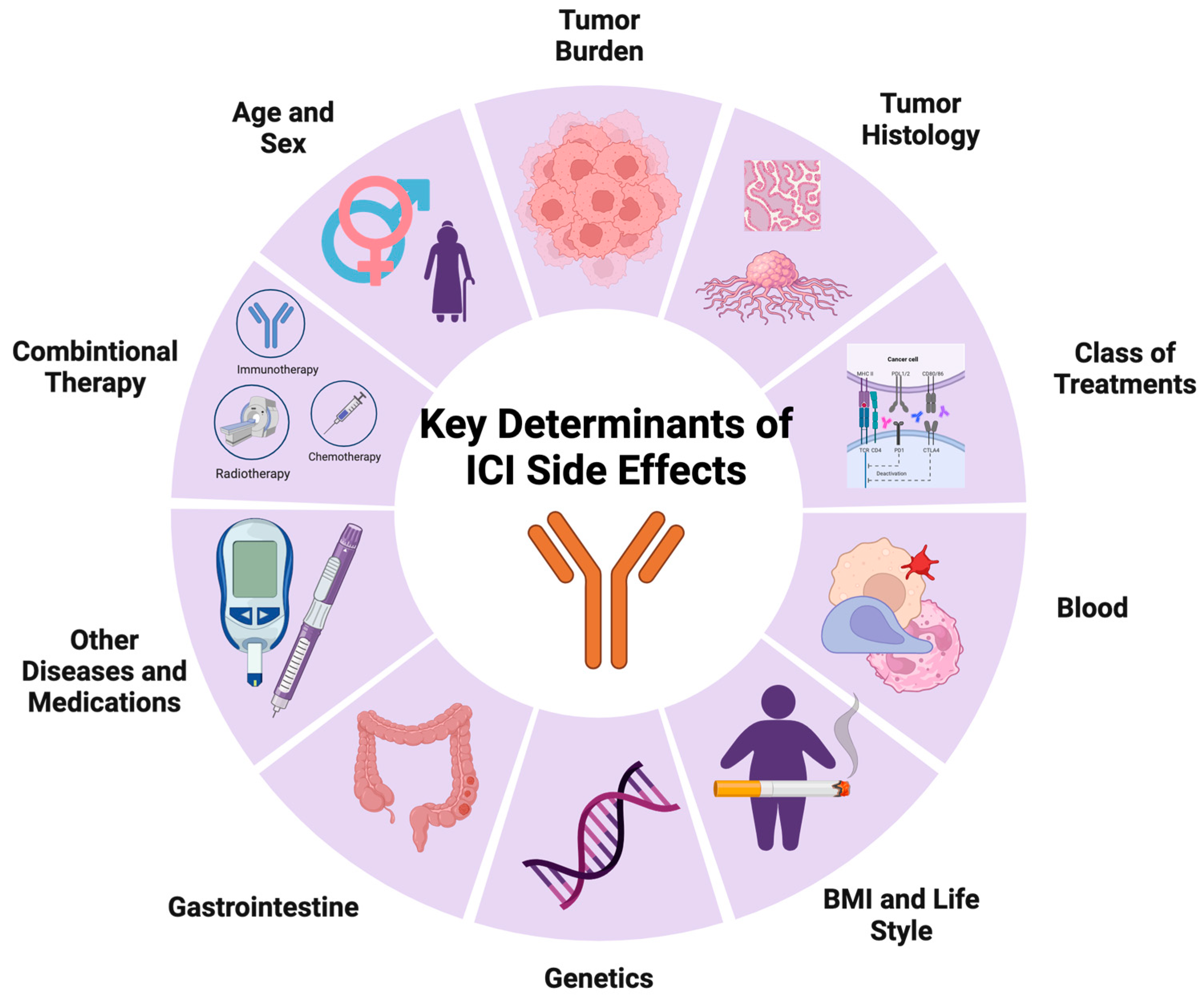 Cancers 15 05622 g001