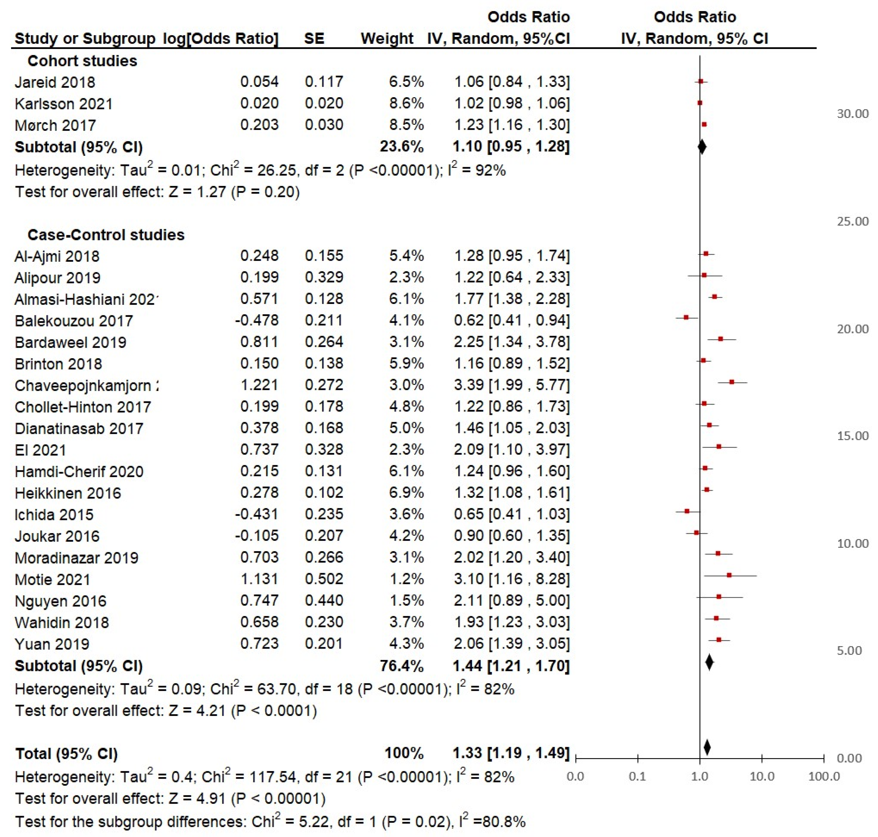 Cancers 15 05624 g005