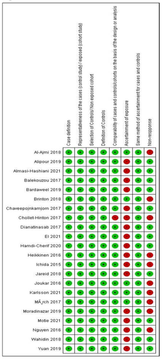 Cancers 15 05624 g0a1
