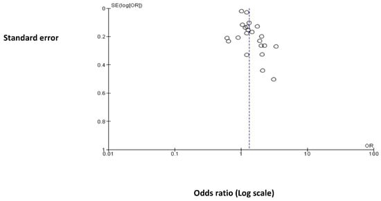 Cancers 15 05624 g0a2