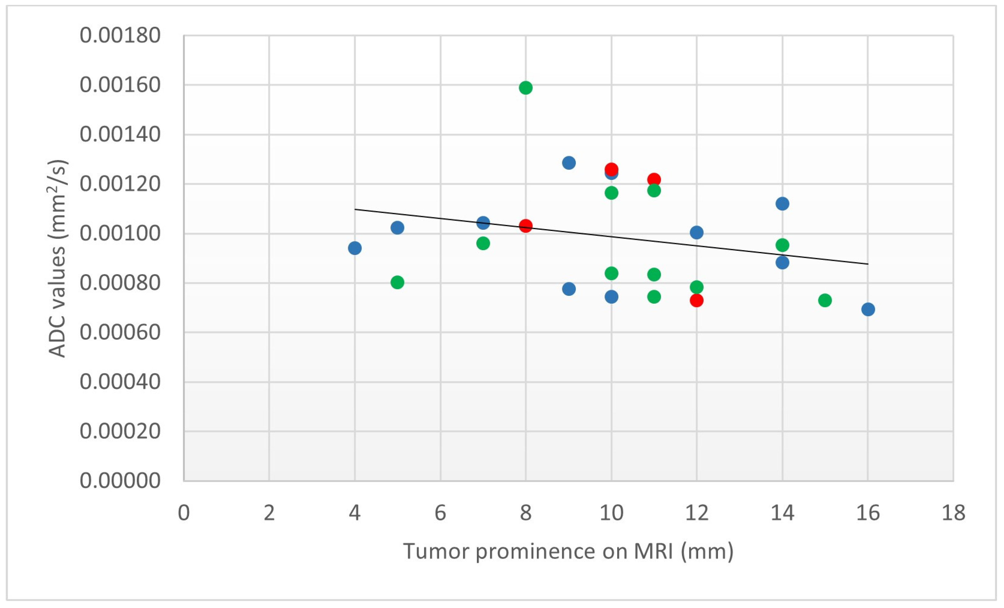 Cancers 15 05627 g004