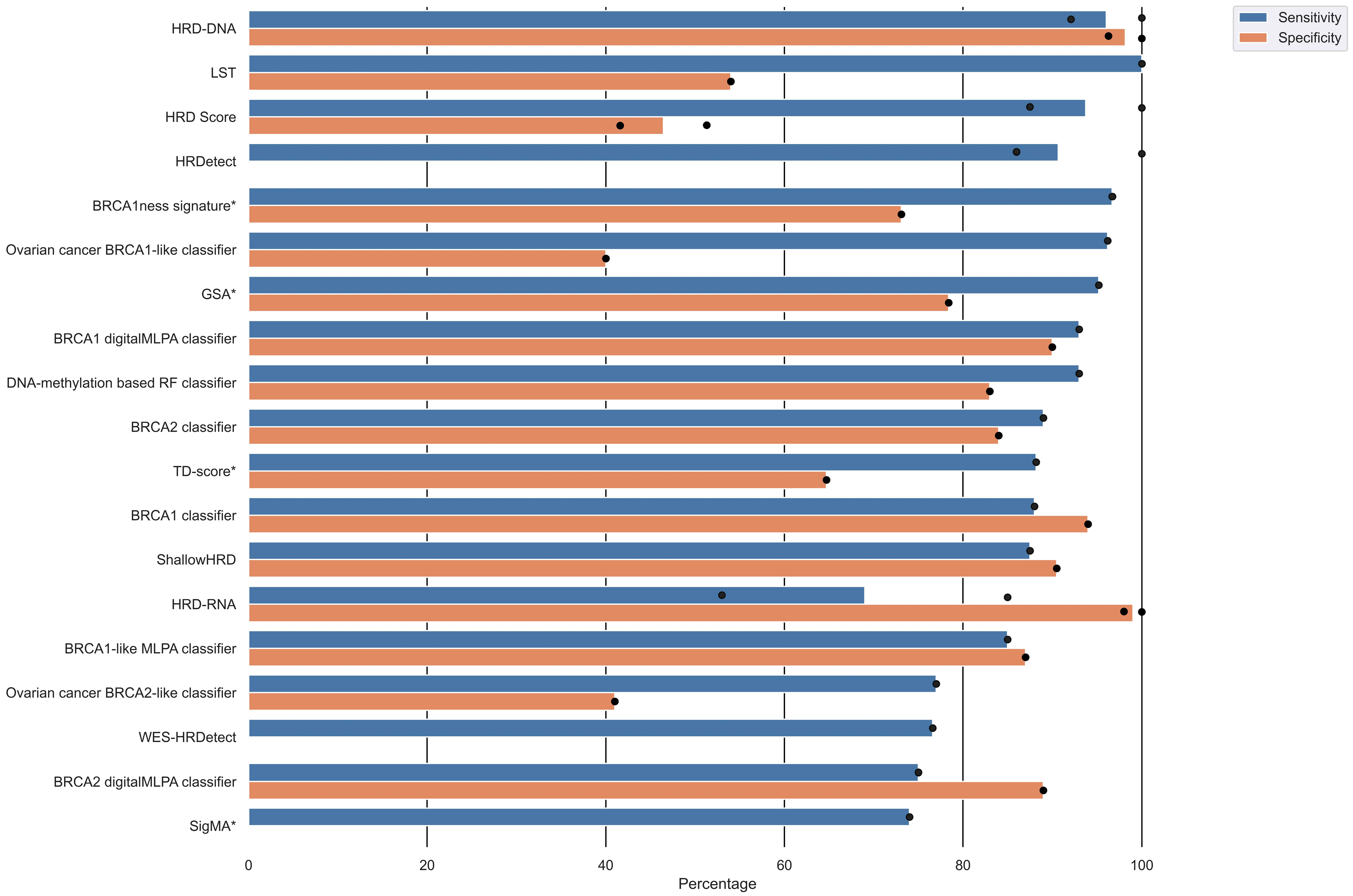 Cancers 15 05633 g004