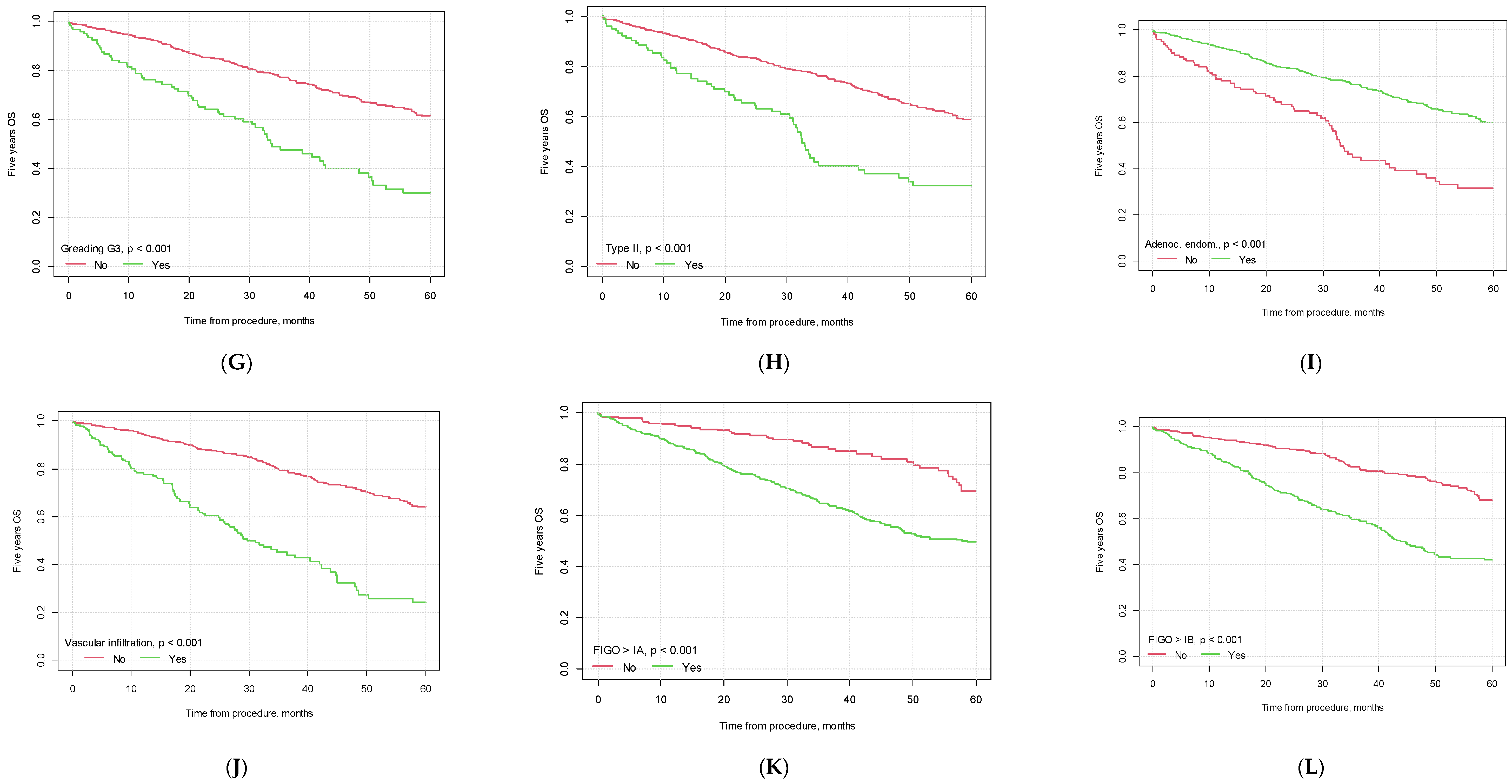 Cancers 15 05636 g002b