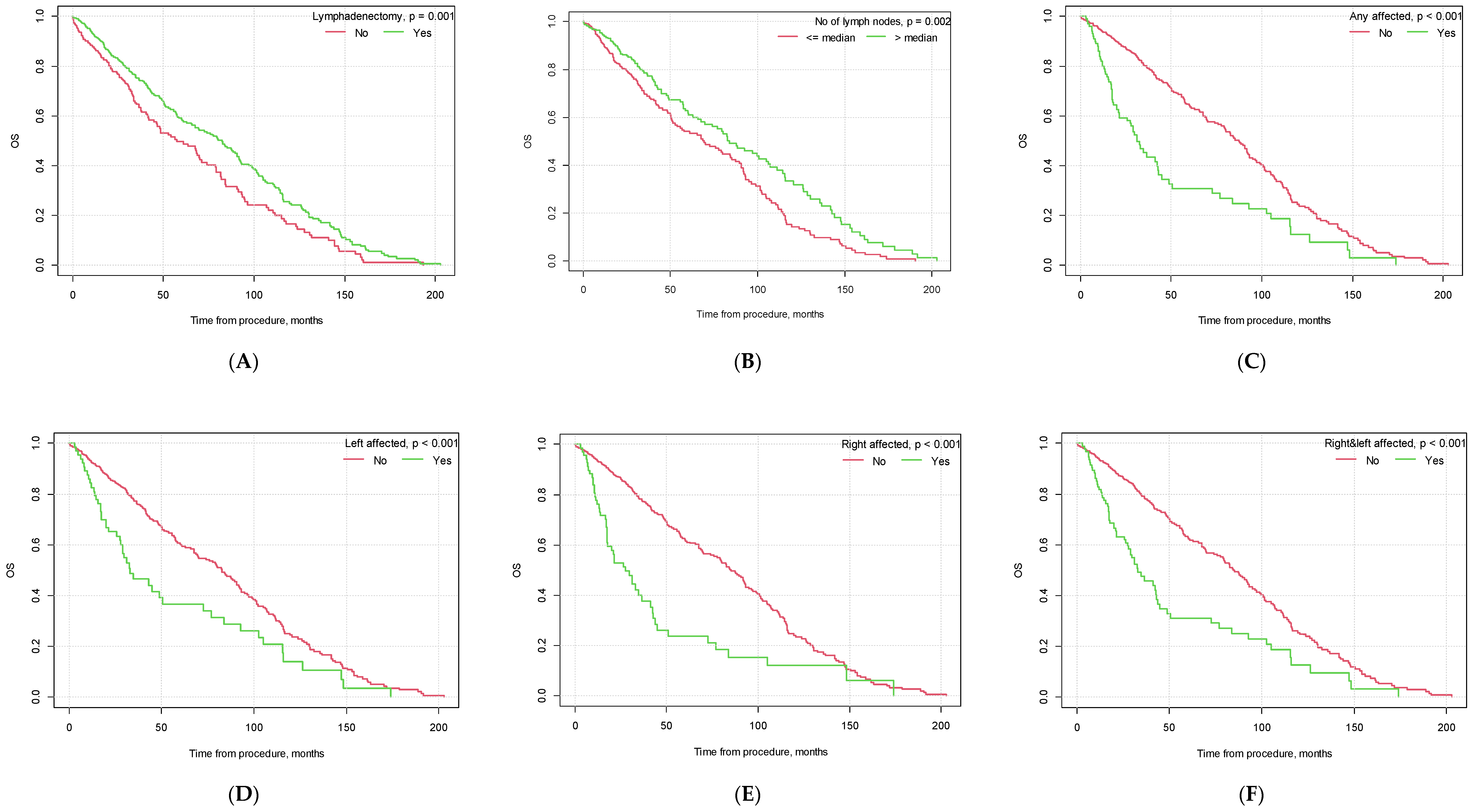 Cancers 15 05636 g003a