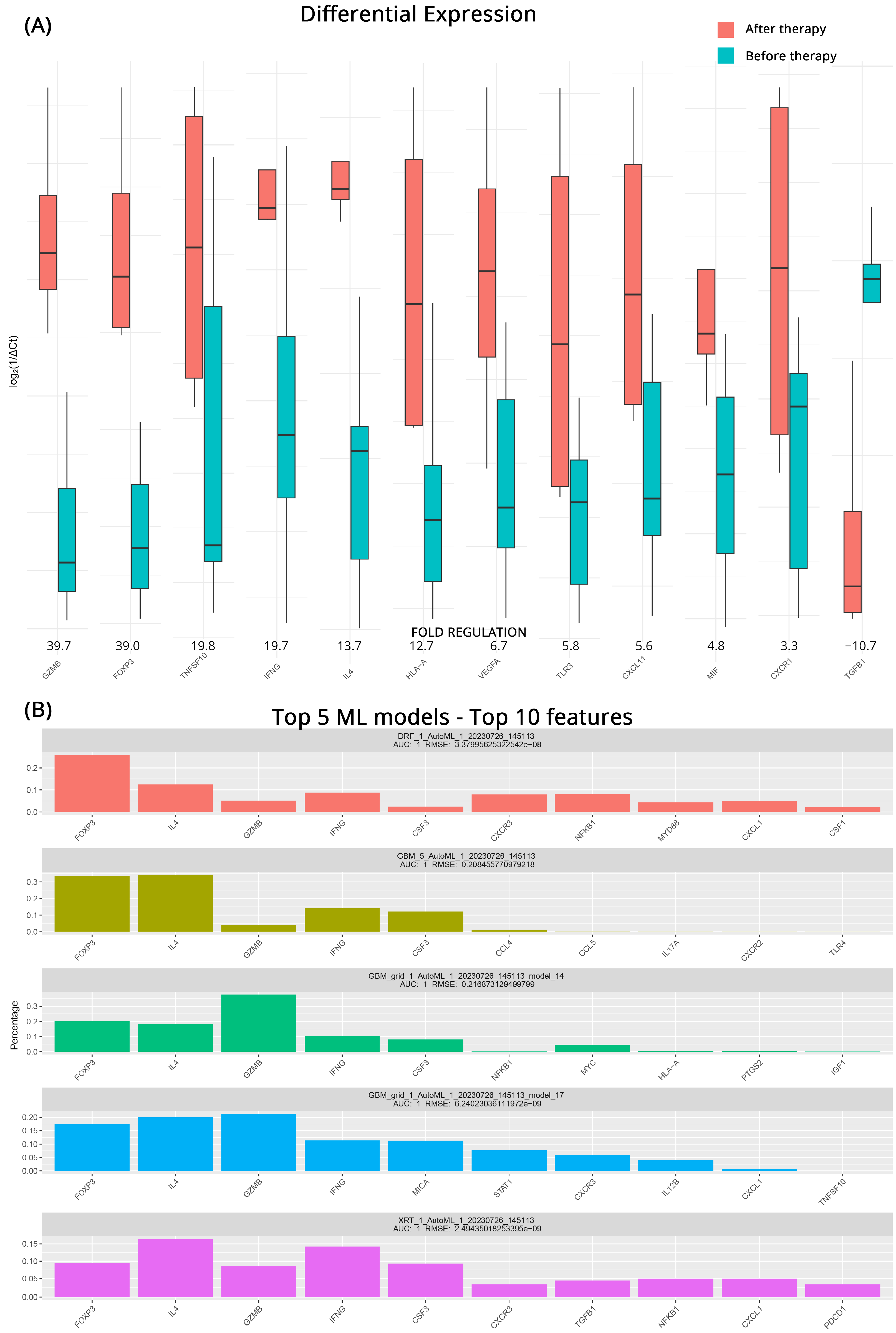 Cancers 15 05637 g003