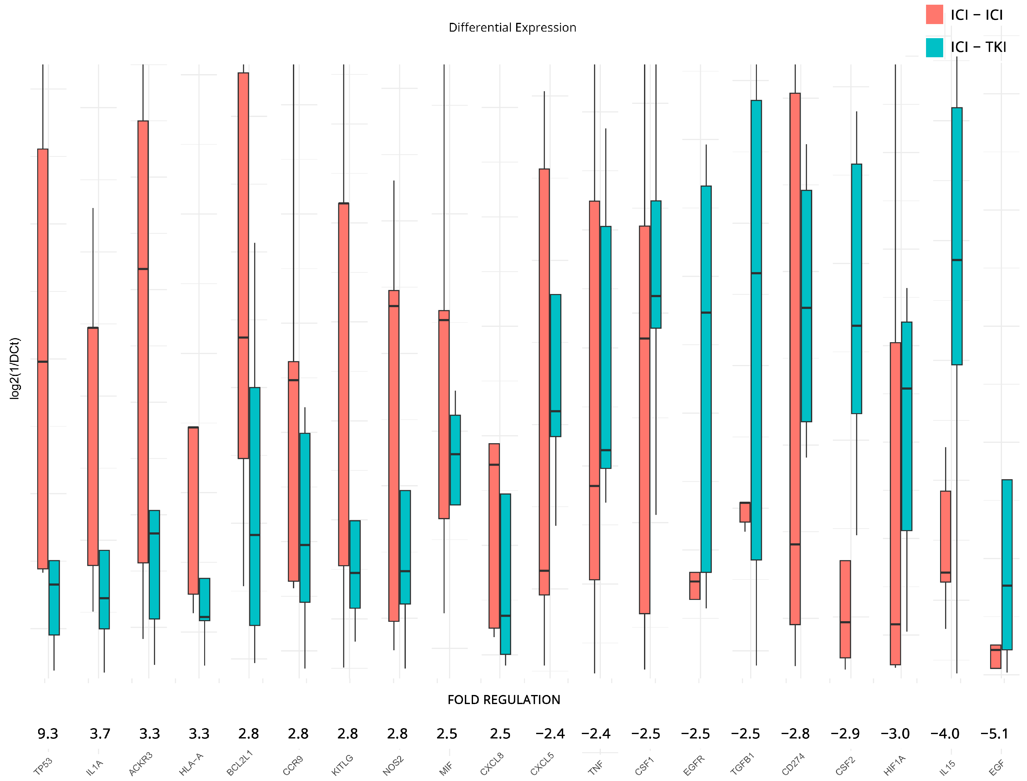 Cancers 15 05637 g005