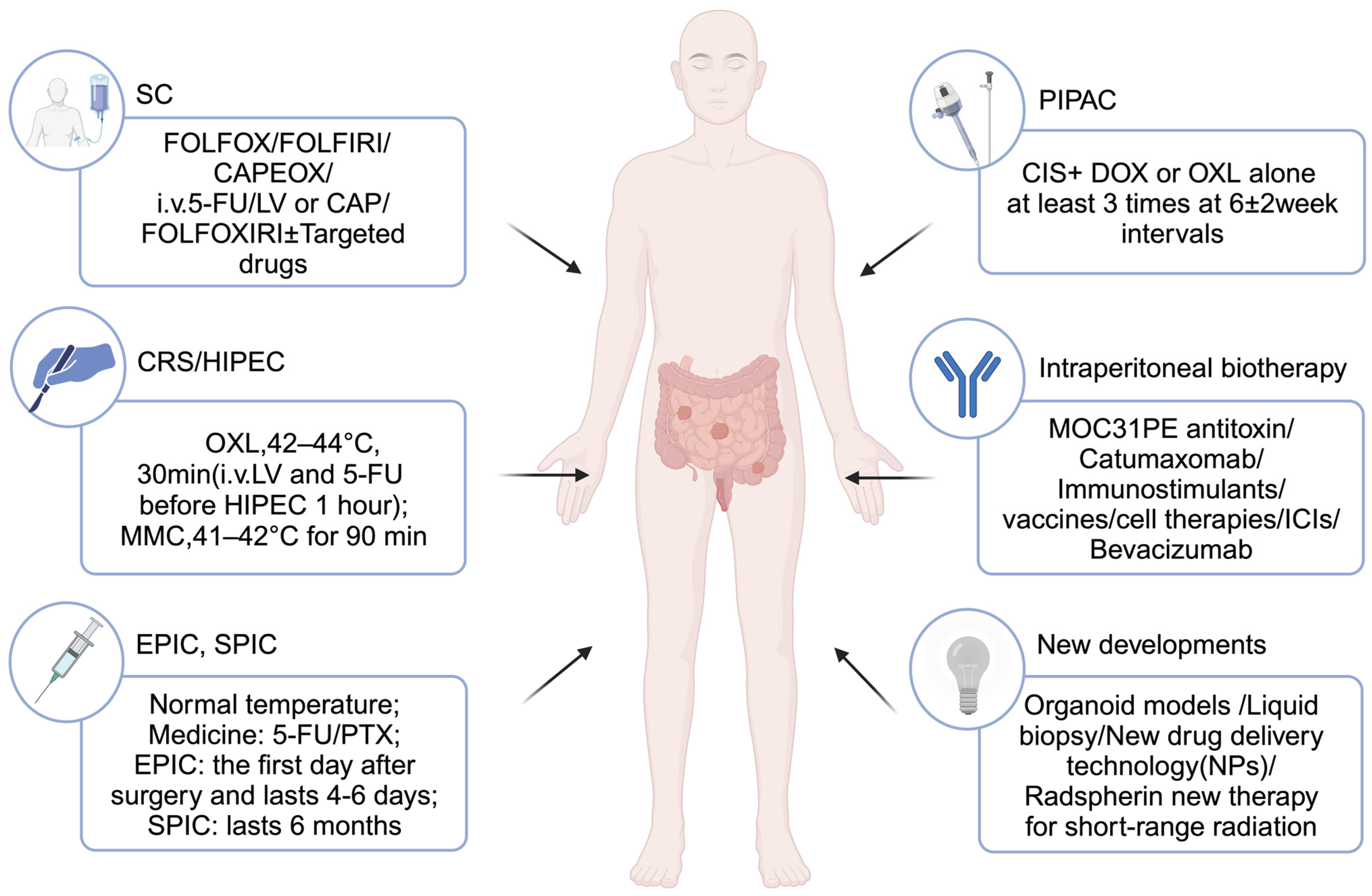 Cancers 15 05641 g005