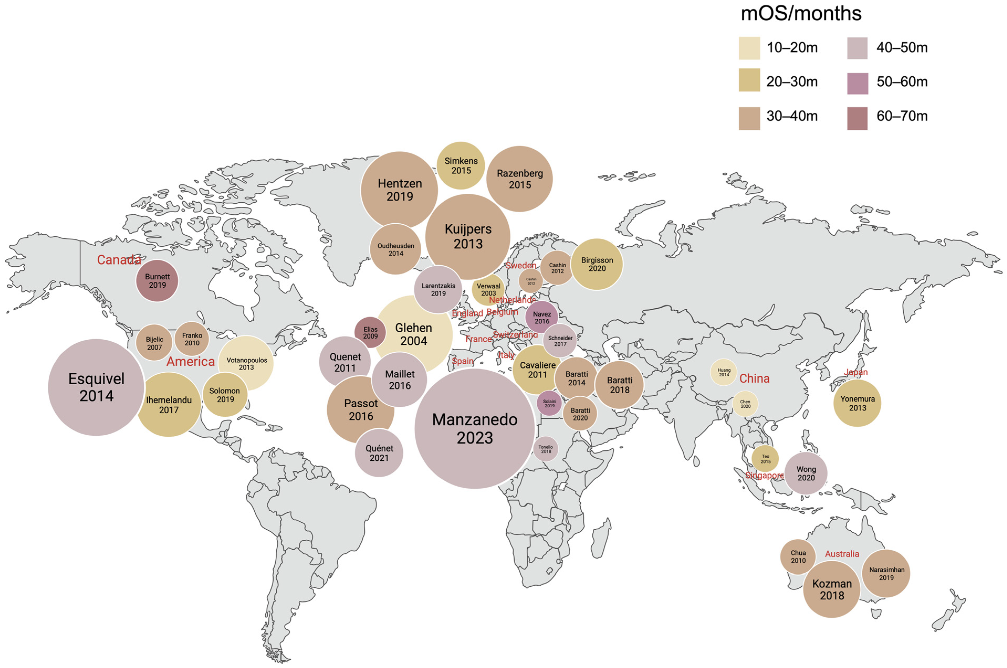 Cancers 15 05641 g006