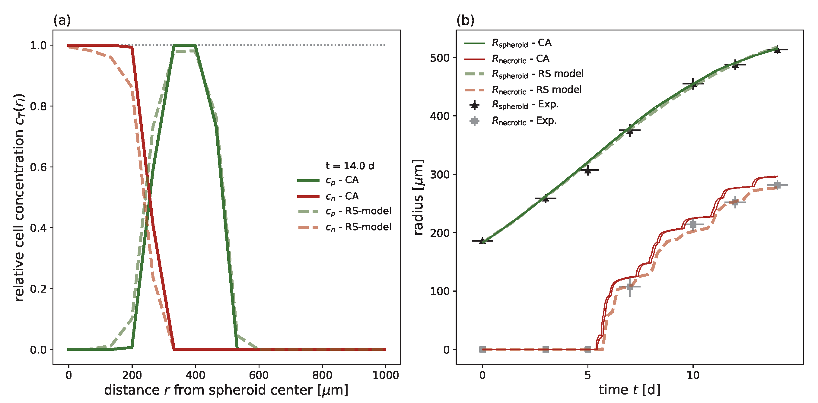 Cancers 15 05645 g006