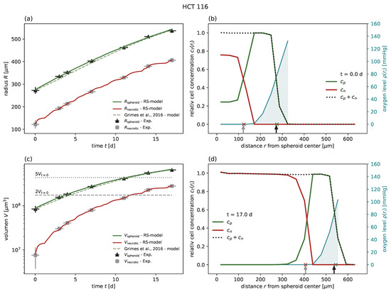 Cancers 15 05645 g0a1