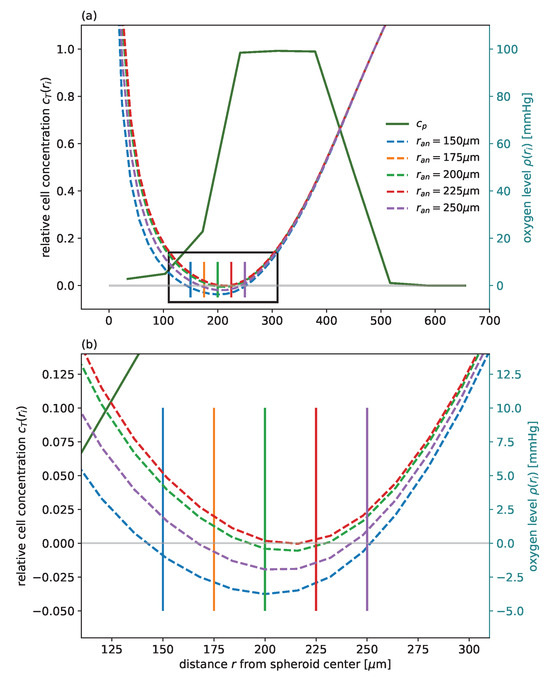 Cancers 15 05645 g0a10