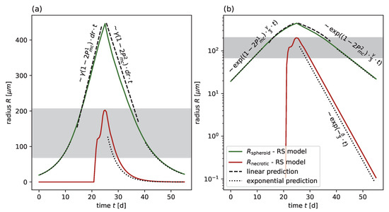 Cancers 15 05645 g0a11