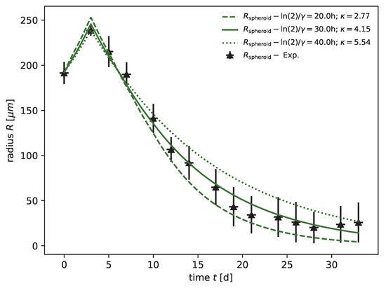 Cancers 15 05645 g0a12
