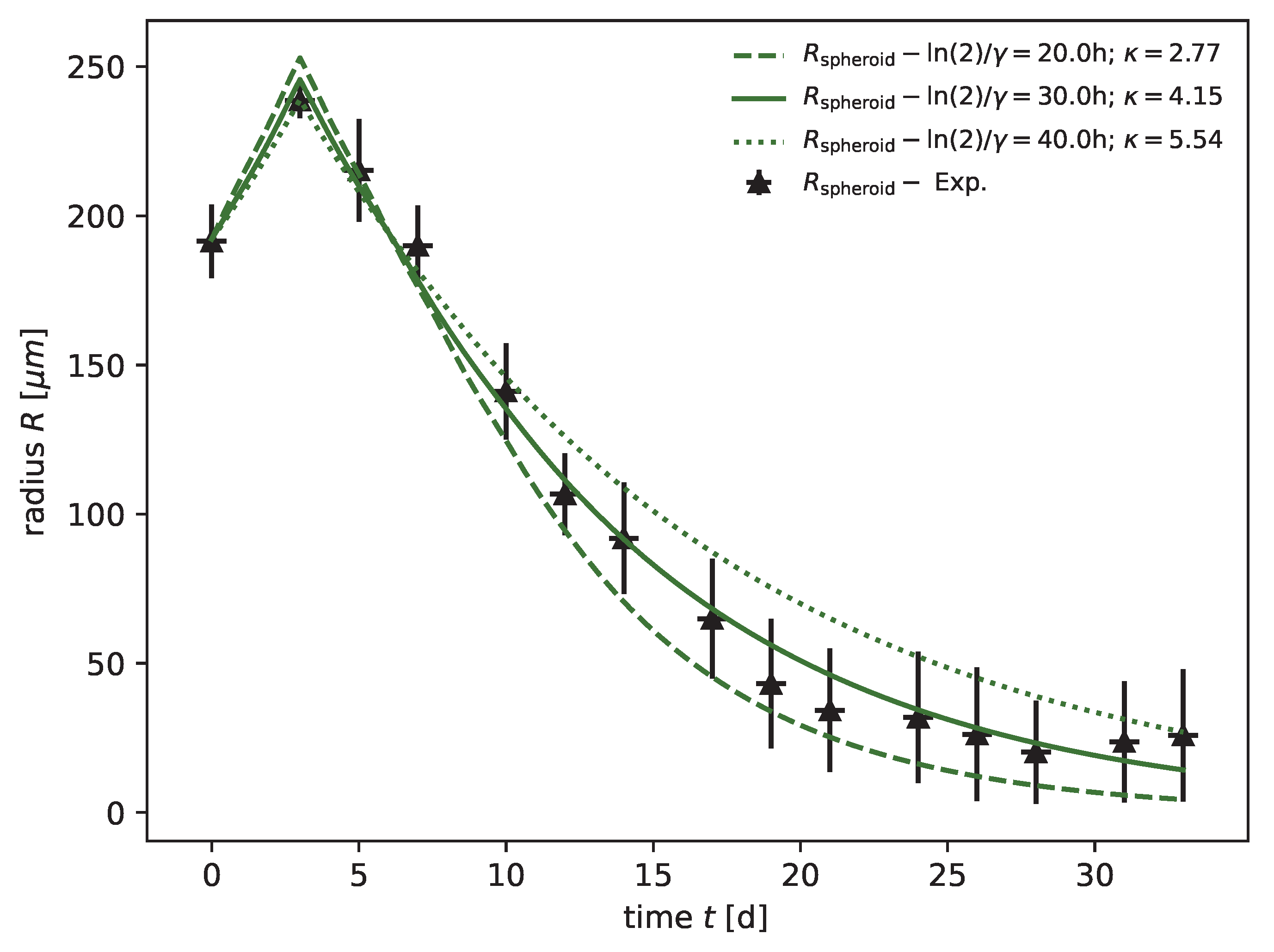Cancers 15 05645 g0a12