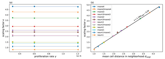 Cancers 15 05645 g0a14
