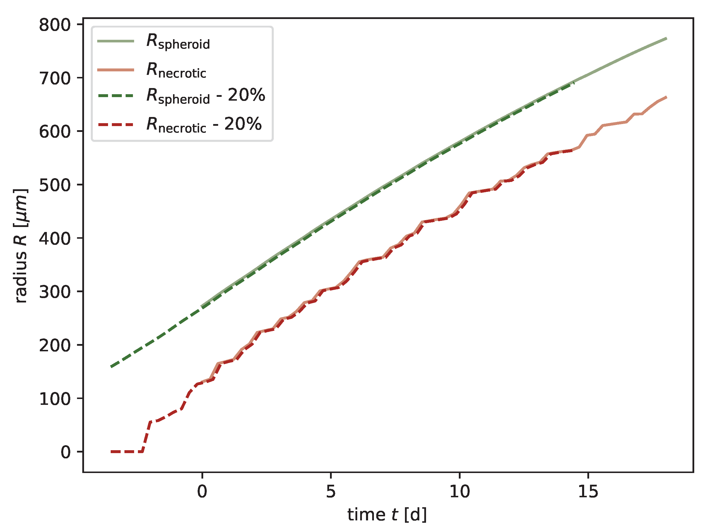 Cancers 15 05645 g0a15